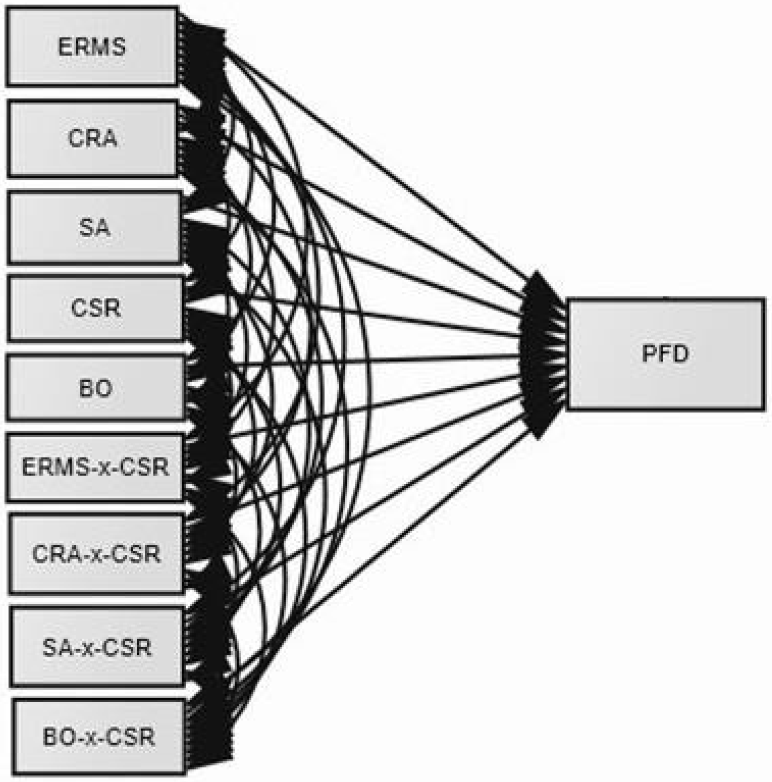 Sustainability 10 02771 g002 550