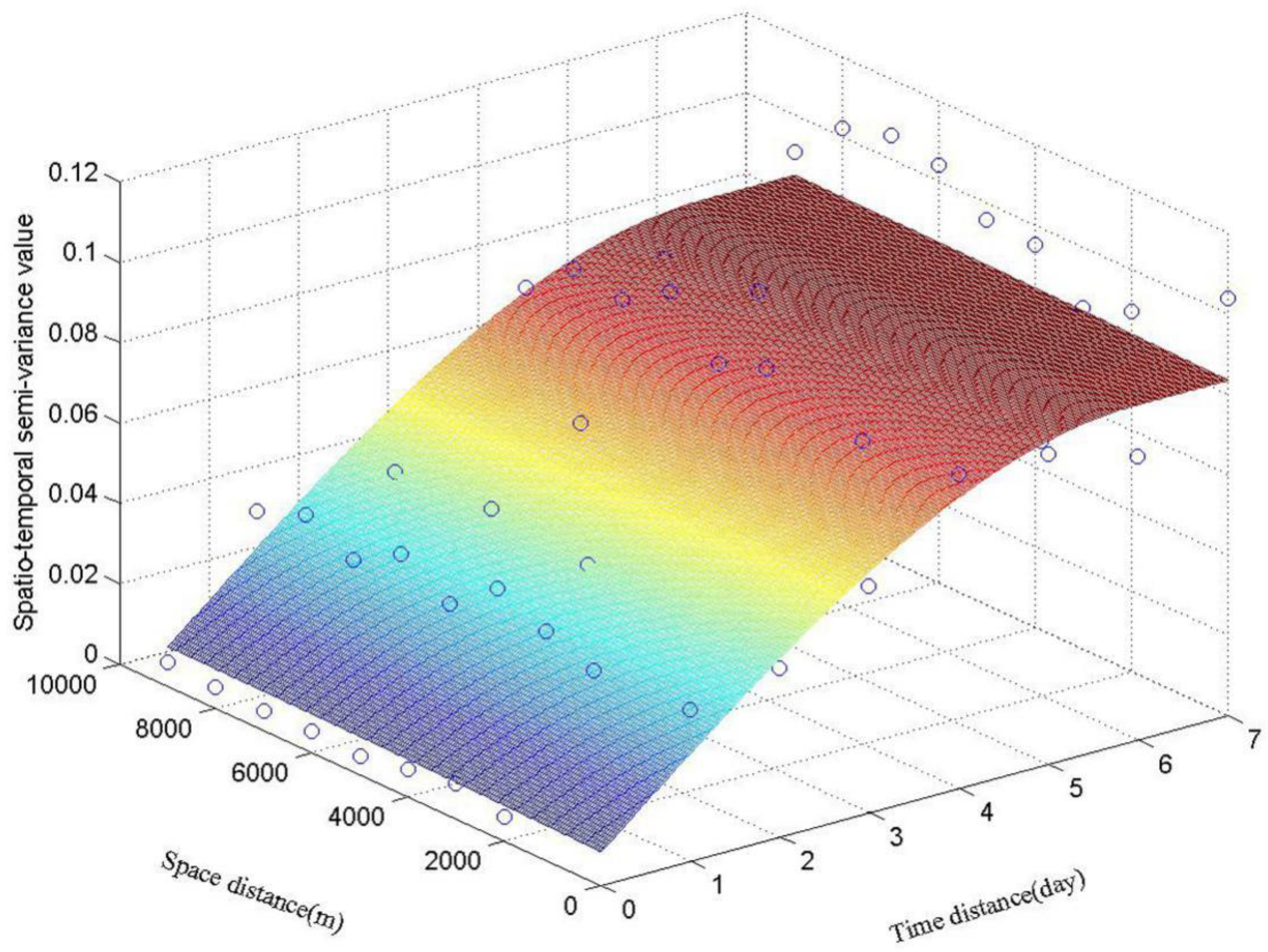 Sustainability 10 02772 g002 550