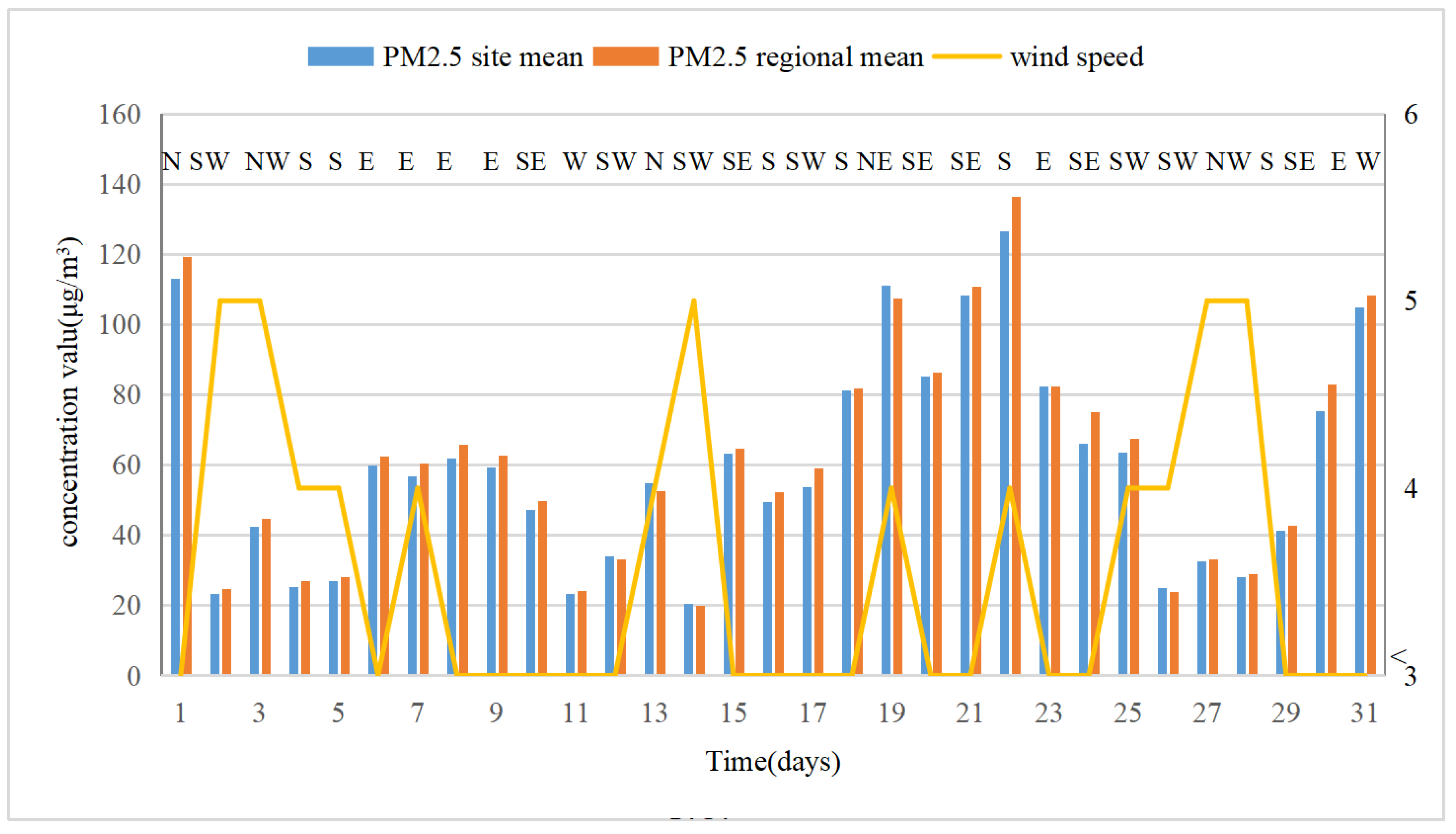 Sustainability 10 02772 g003 550