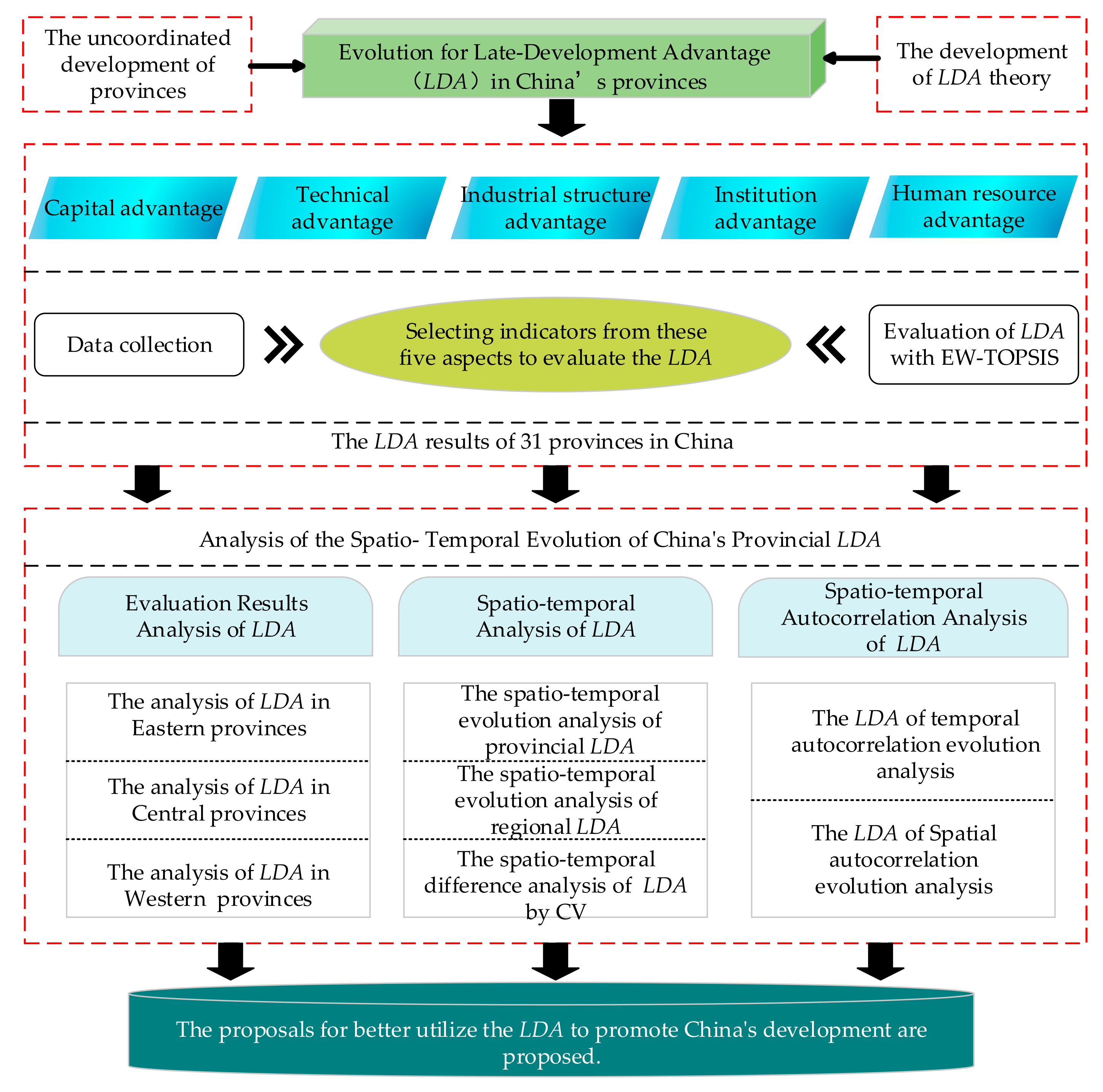 Sustainability 10 02773 g001