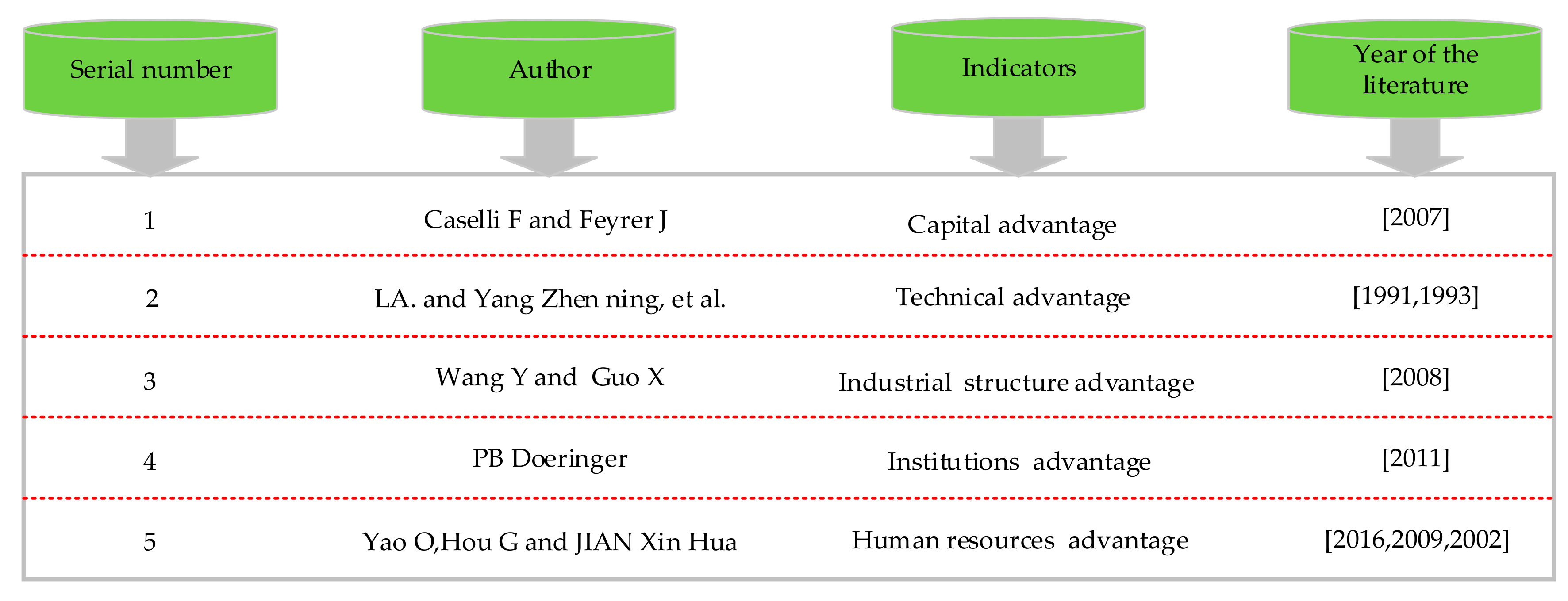Sustainability 10 02773 g002