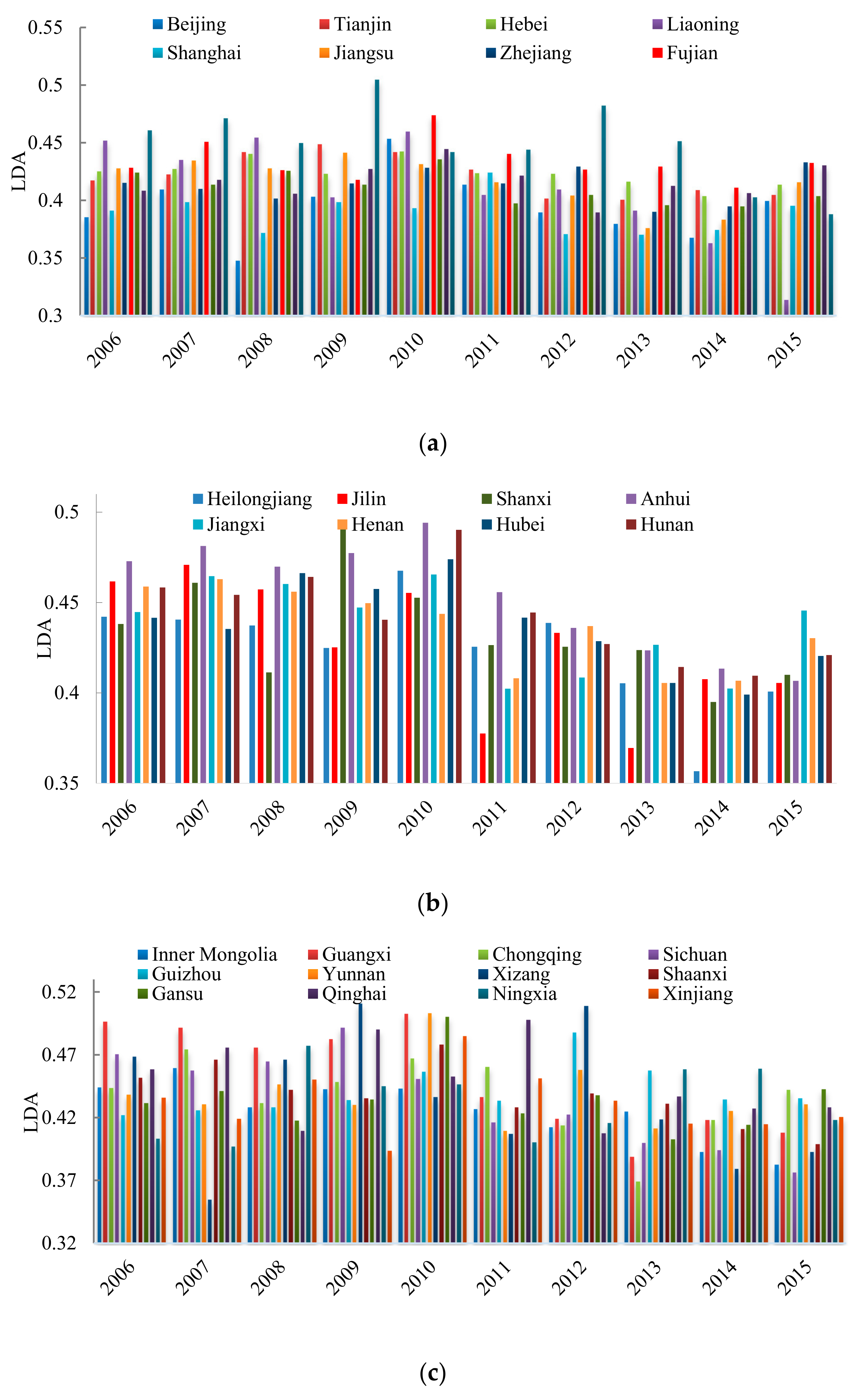 Sustainability 10 02773 g003
