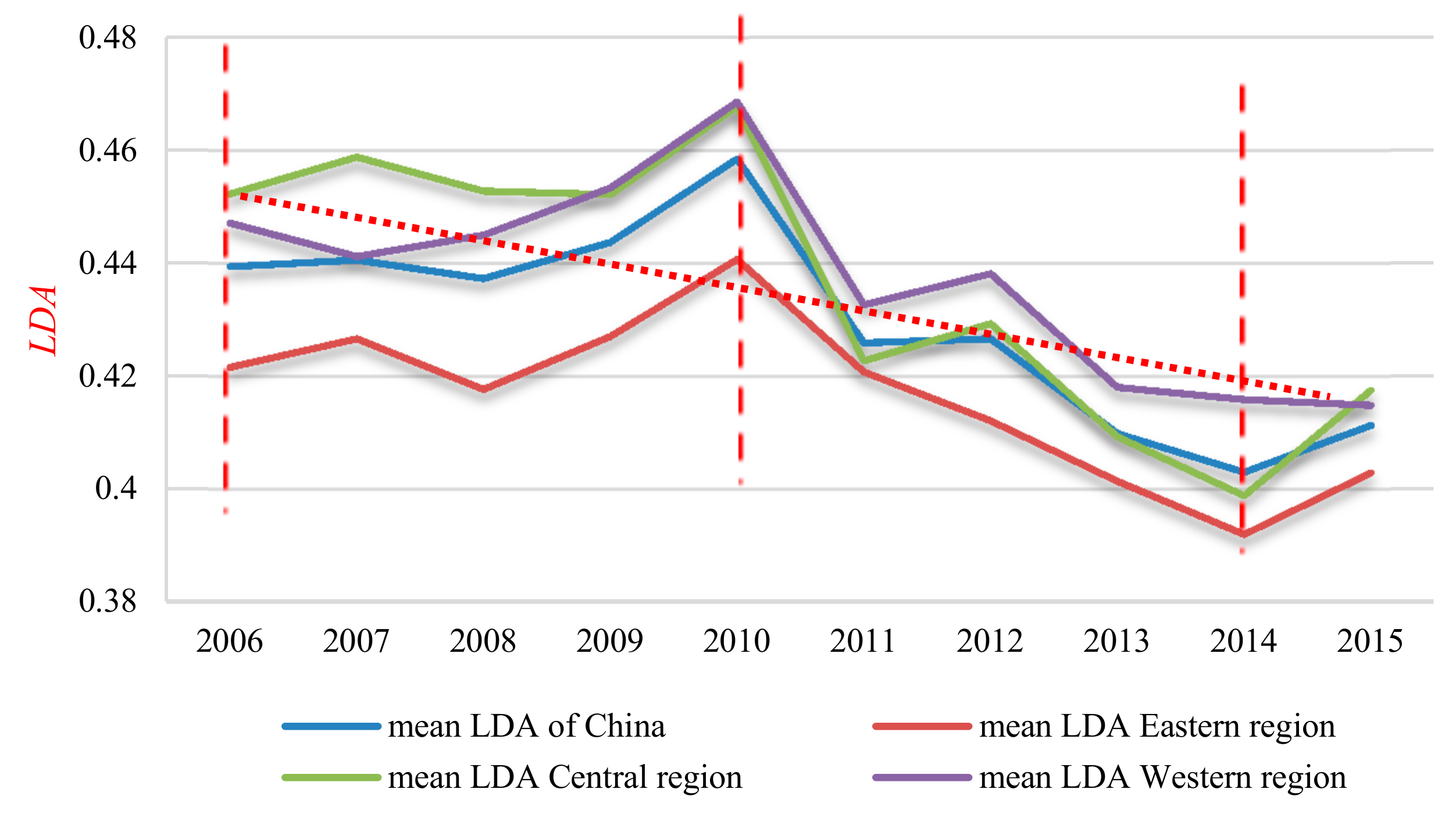 Sustainability 10 02773 g005