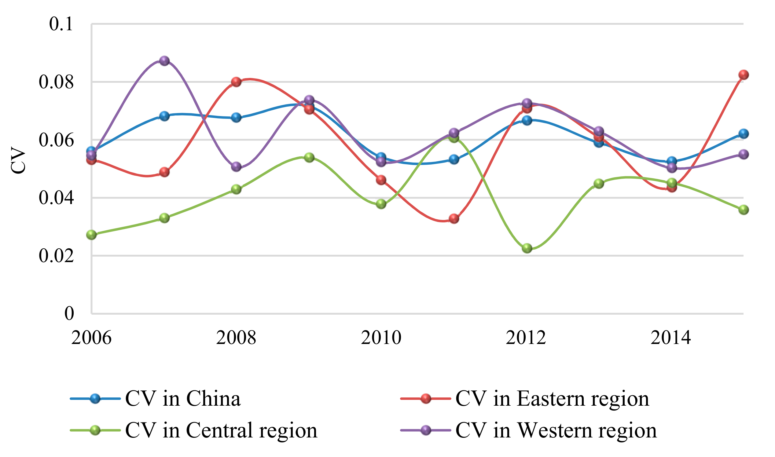 Sustainability 10 02773 g006