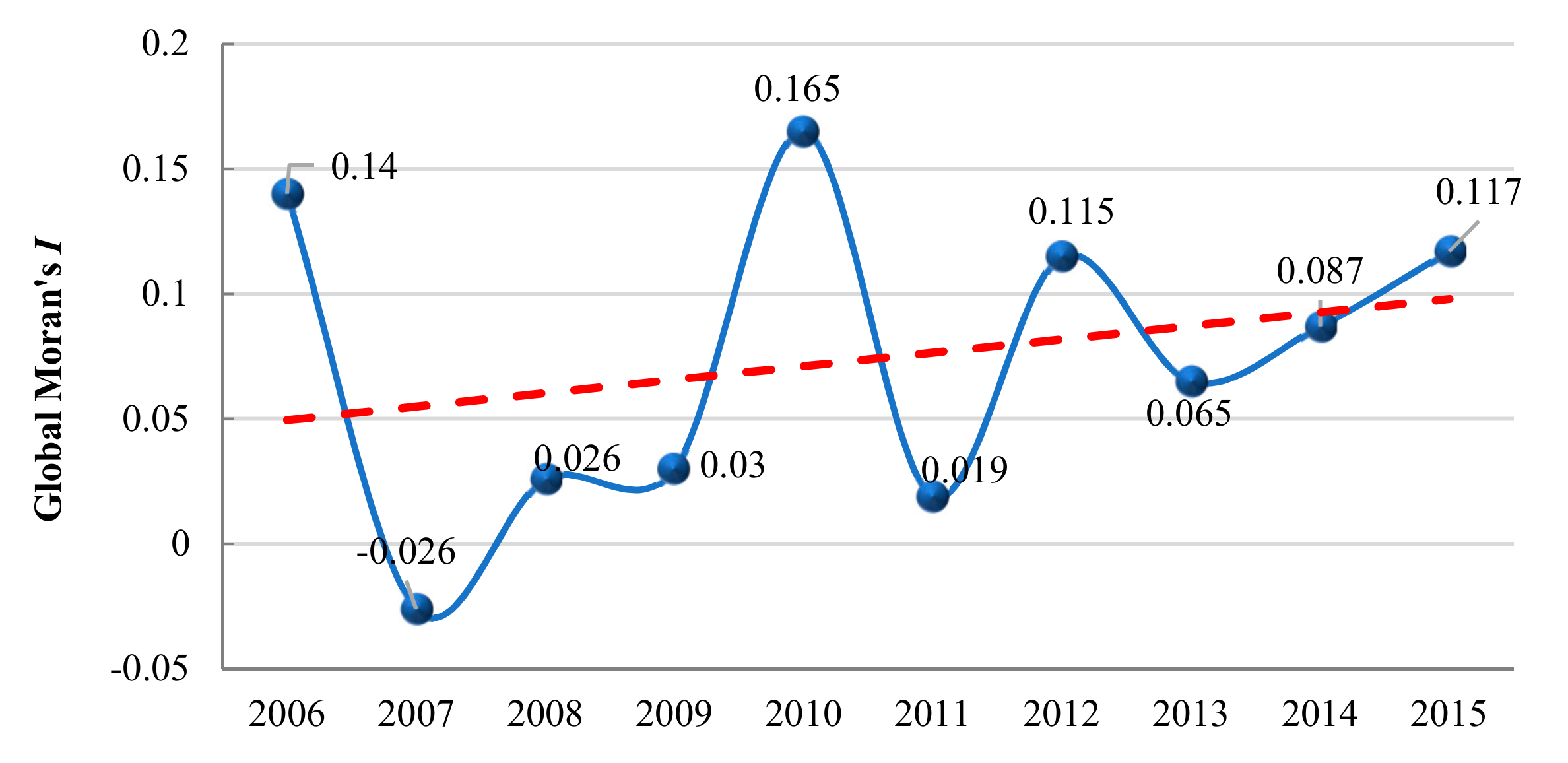Sustainability 10 02773 g007