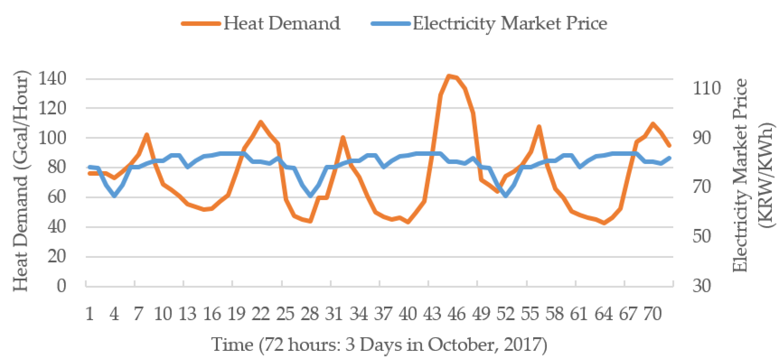 Sustainability 10 02774 g002