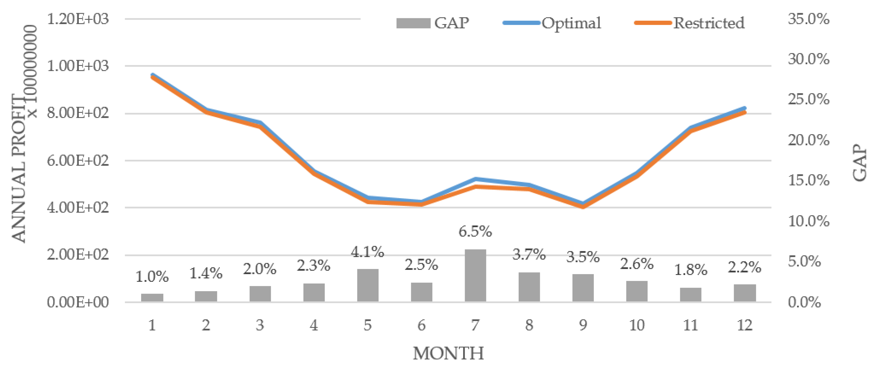 Sustainability 10 02774 g004