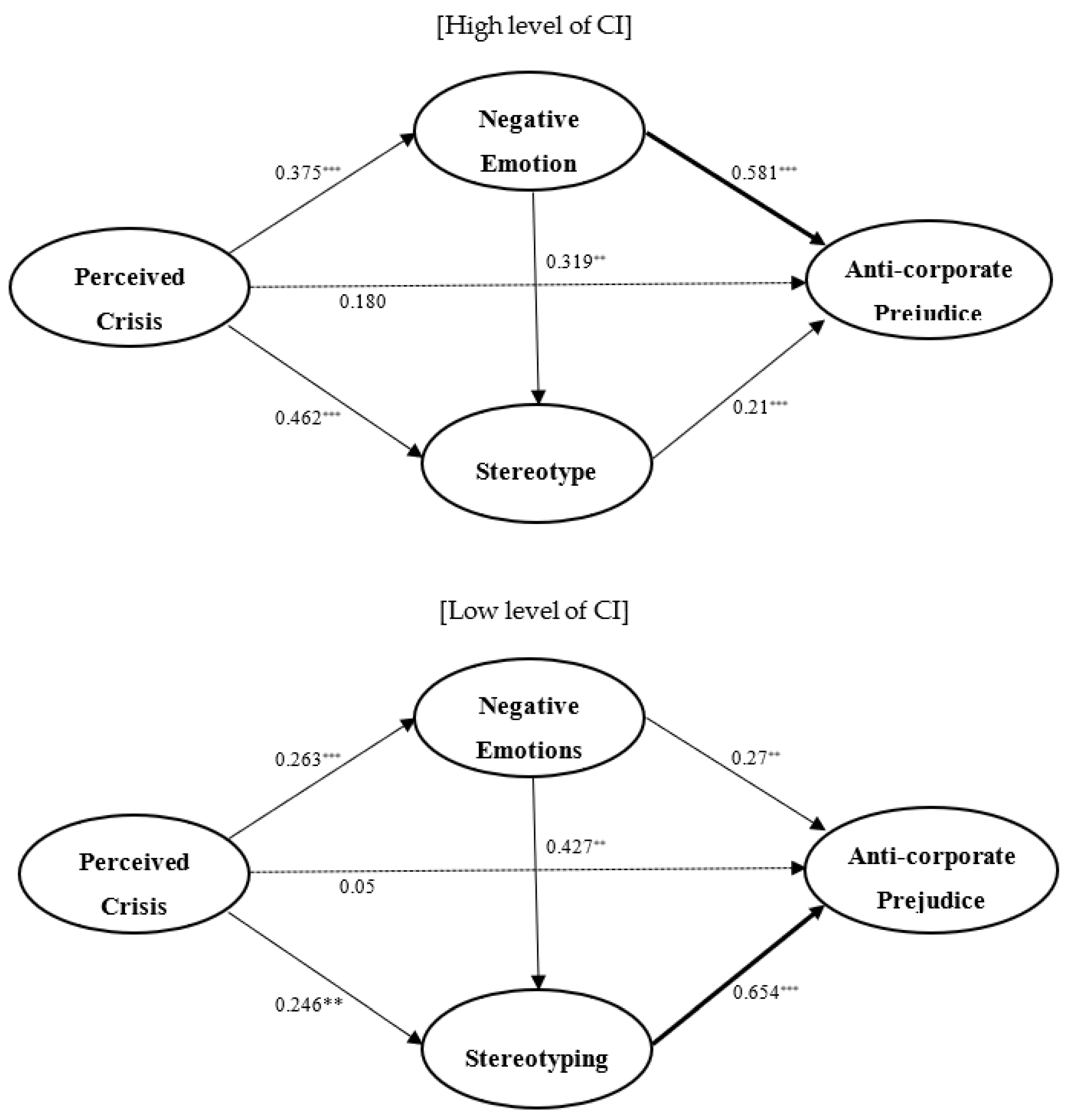 Sustainability 10 02778 g001 550