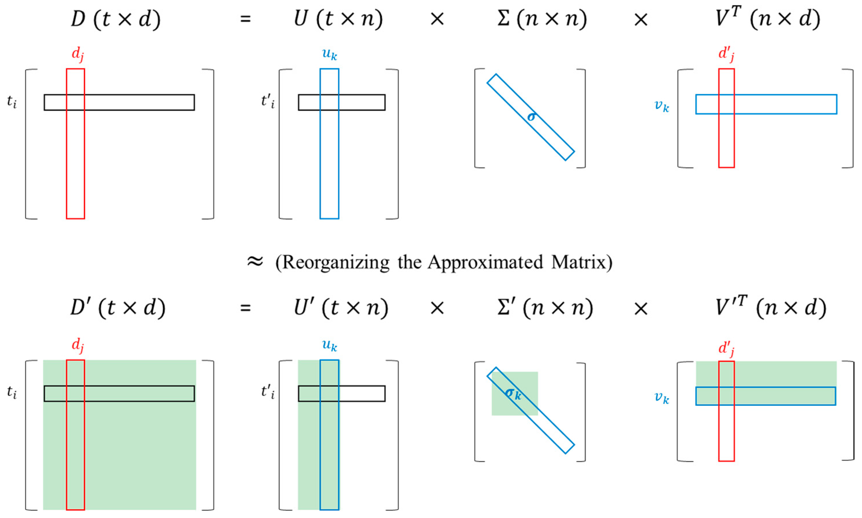 Sustainability 10 02779 g002 Sustainability 10 02779 g002