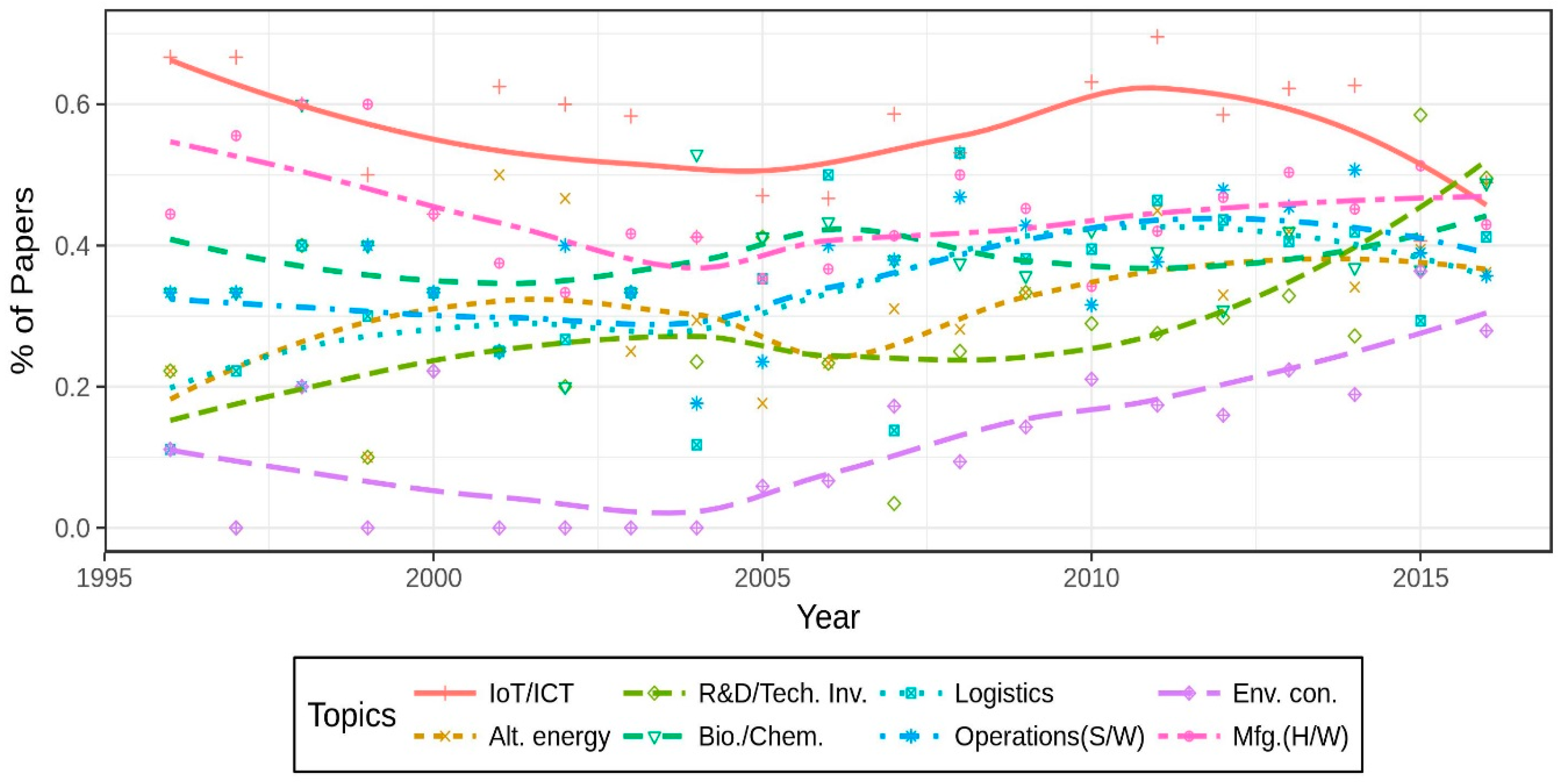 Sustainability 10 02779 g003 Sustainability 10 02779 g003