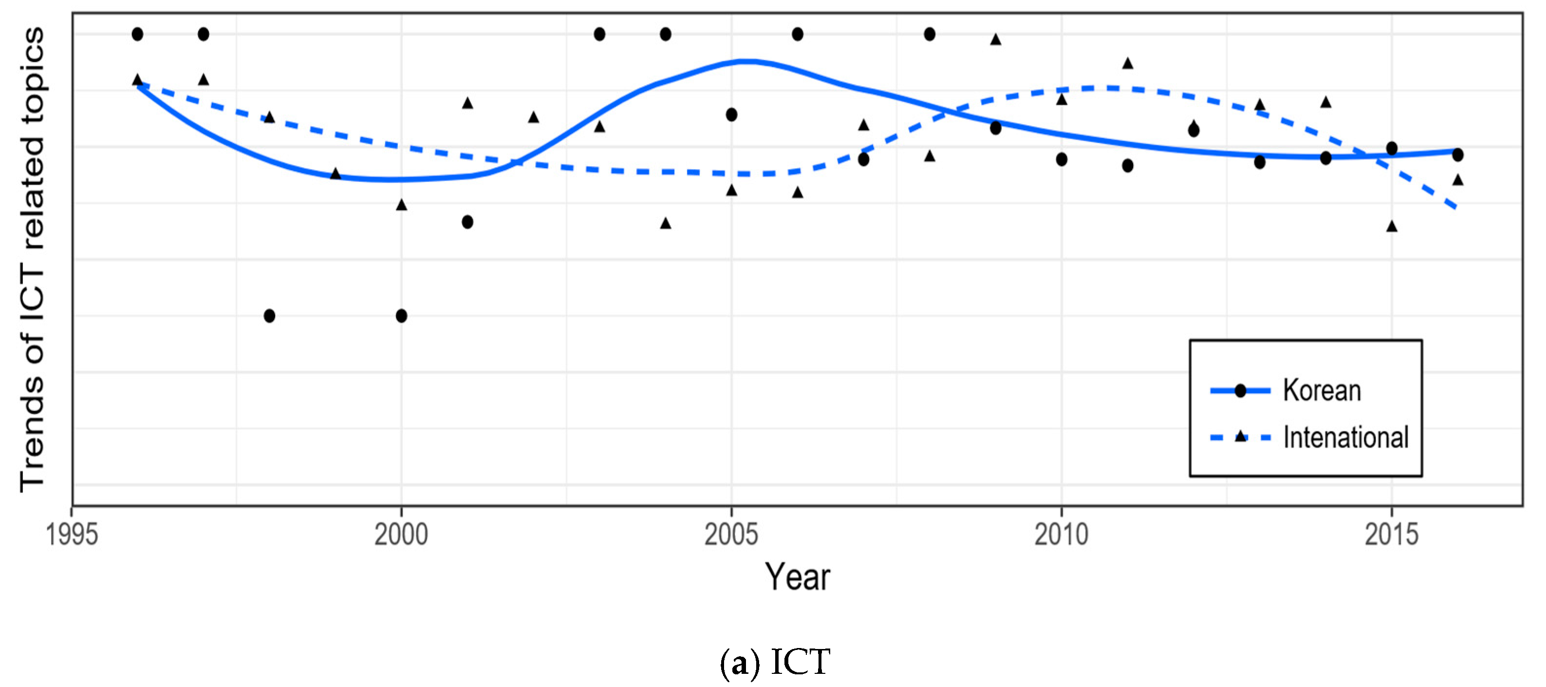 Sustainability 10 02779 g005a Sustainability 10 02779 g005a