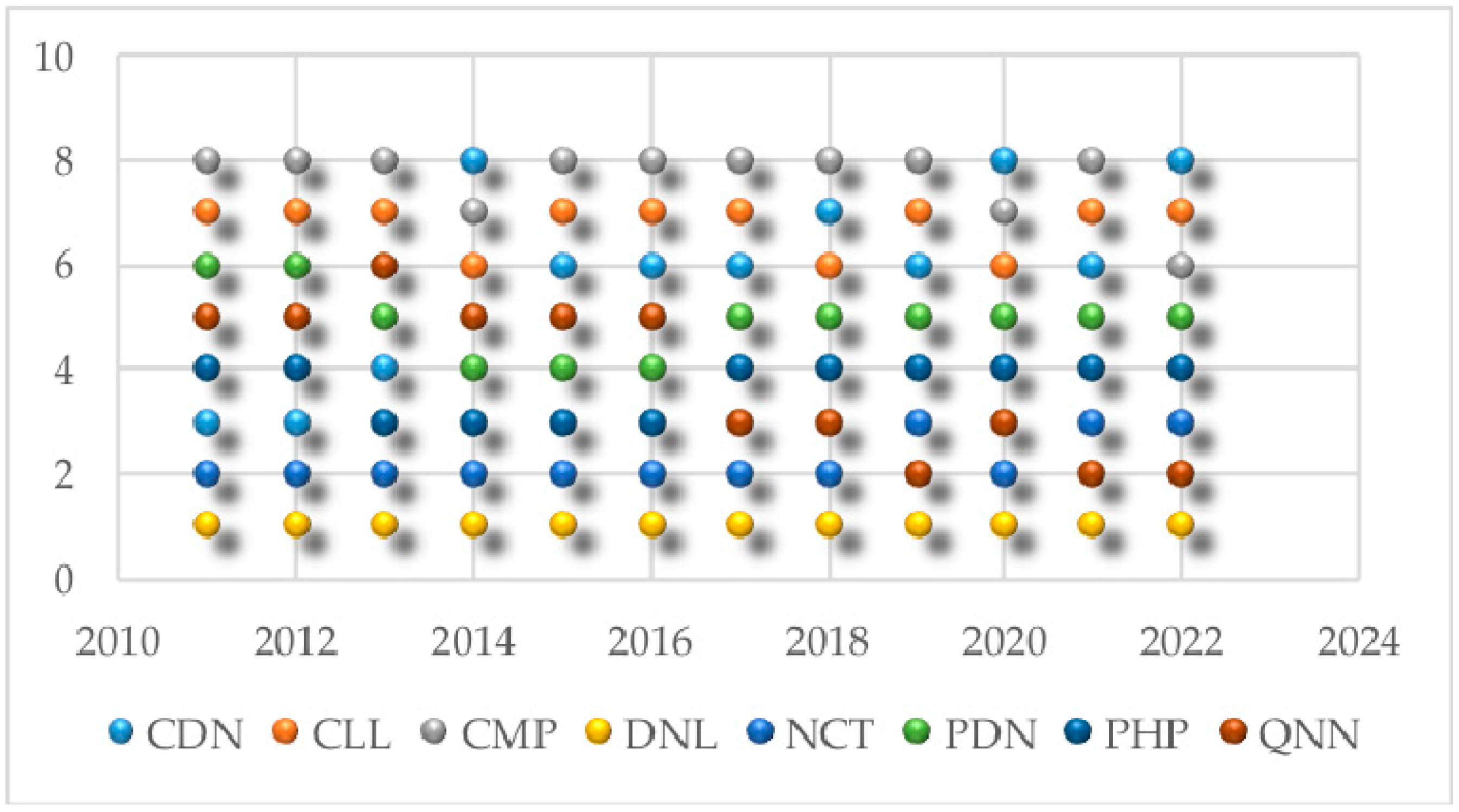 Sustainability 10 02782 g004