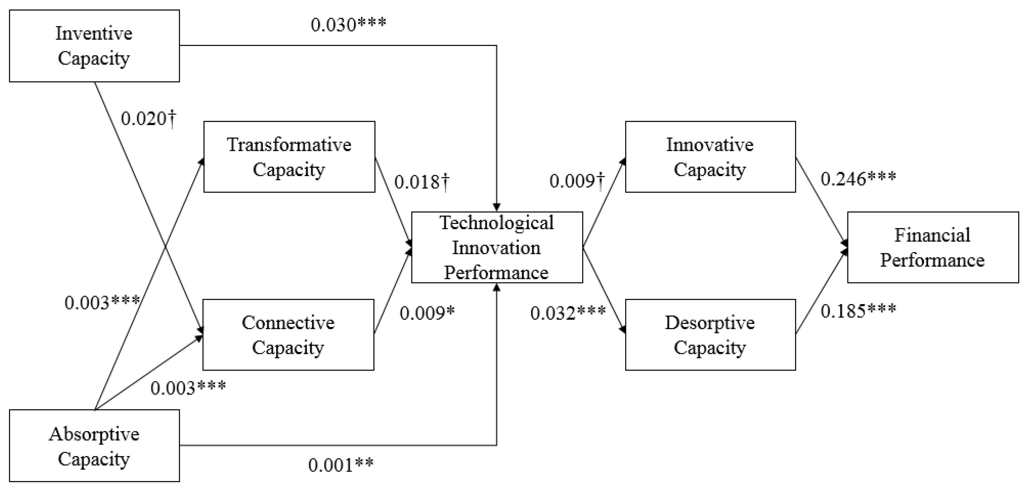 Sustainability 10 02787 g002 Sustainability 10 02787 g002