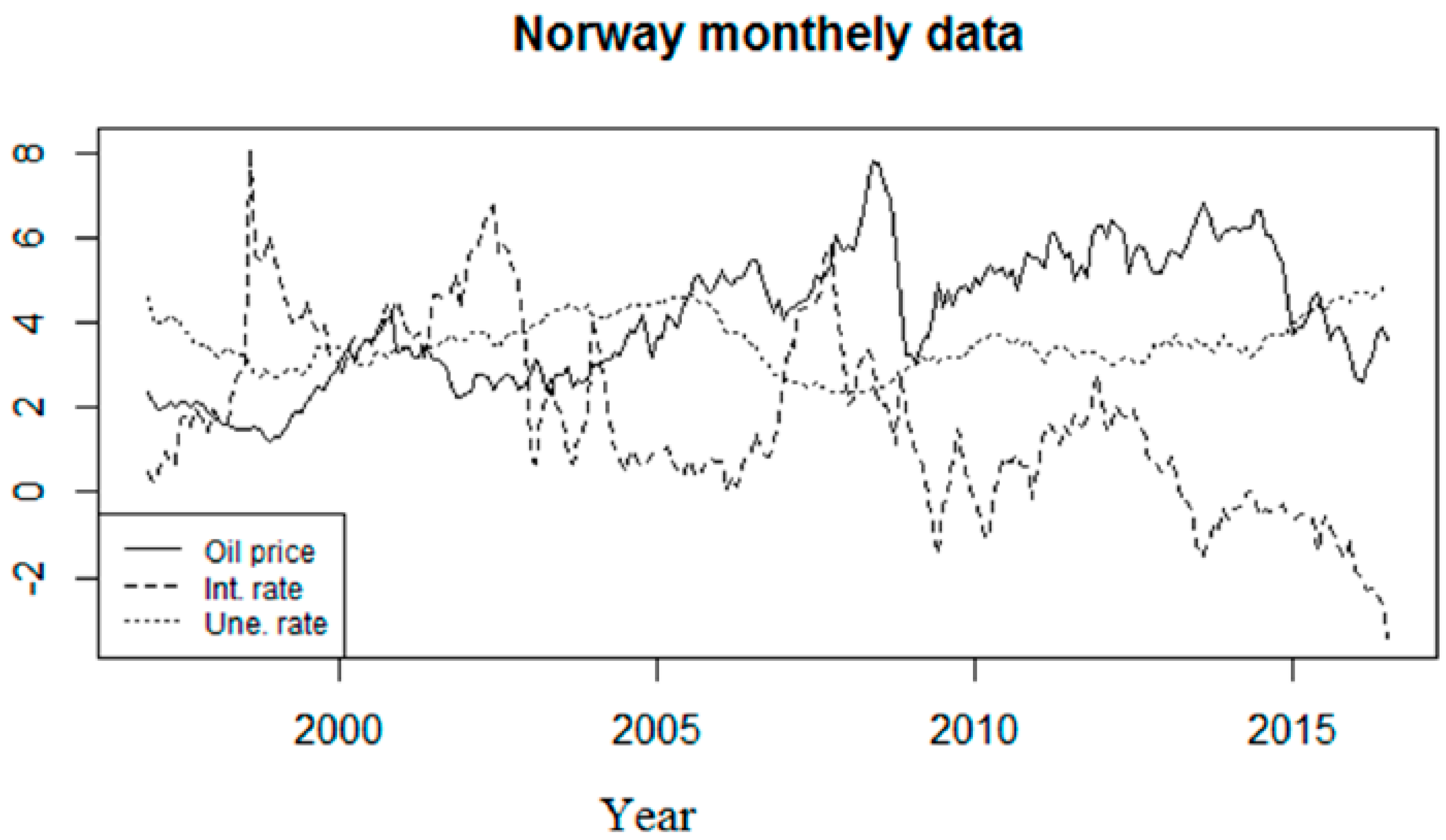Sustainability 10 02792 g001 550