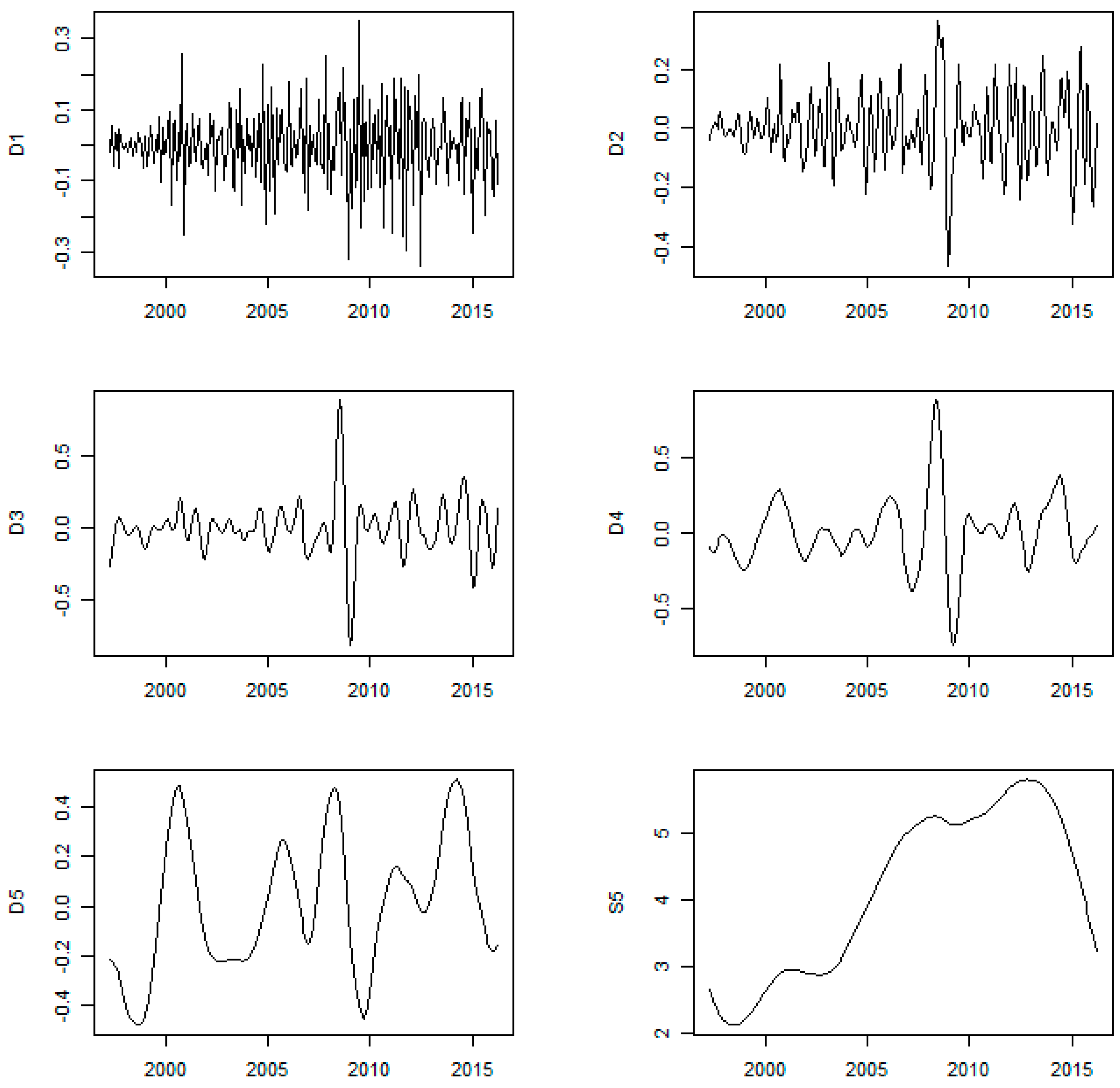 Sustainability 10 02792 g002 550