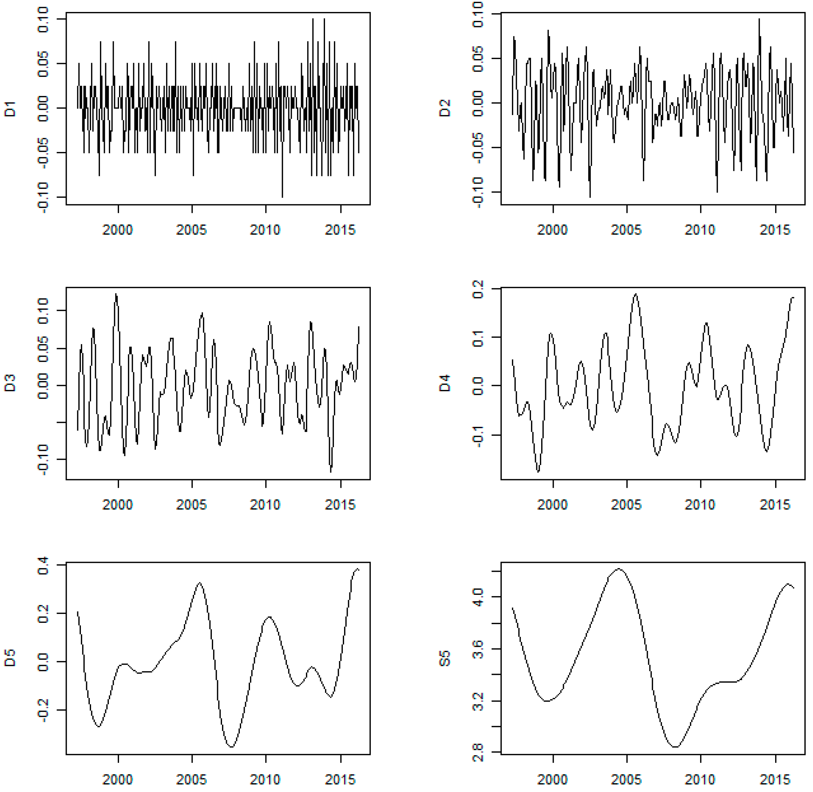 Sustainability 10 02792 g003 550