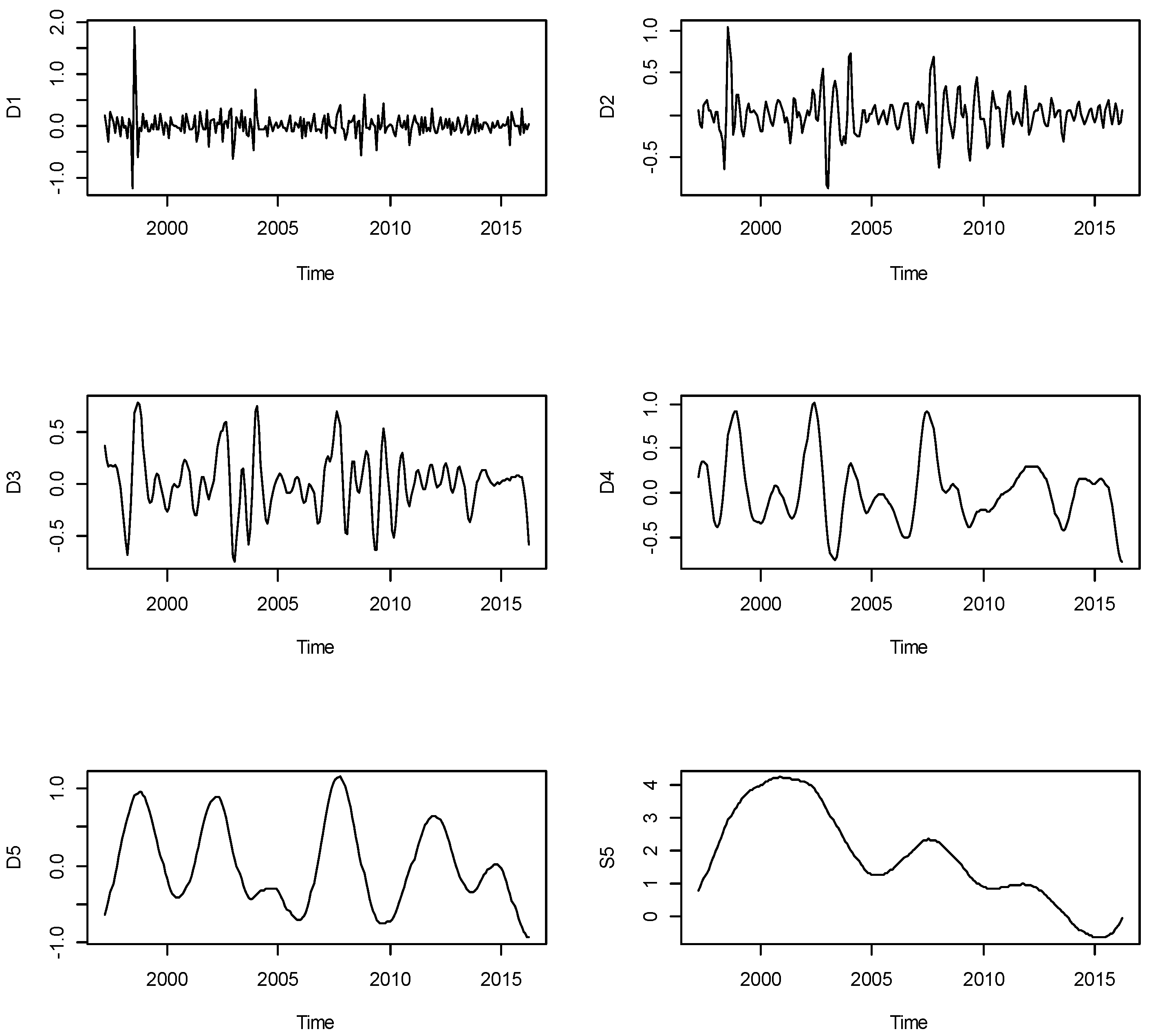 Sustainability 10 02792 g004 550