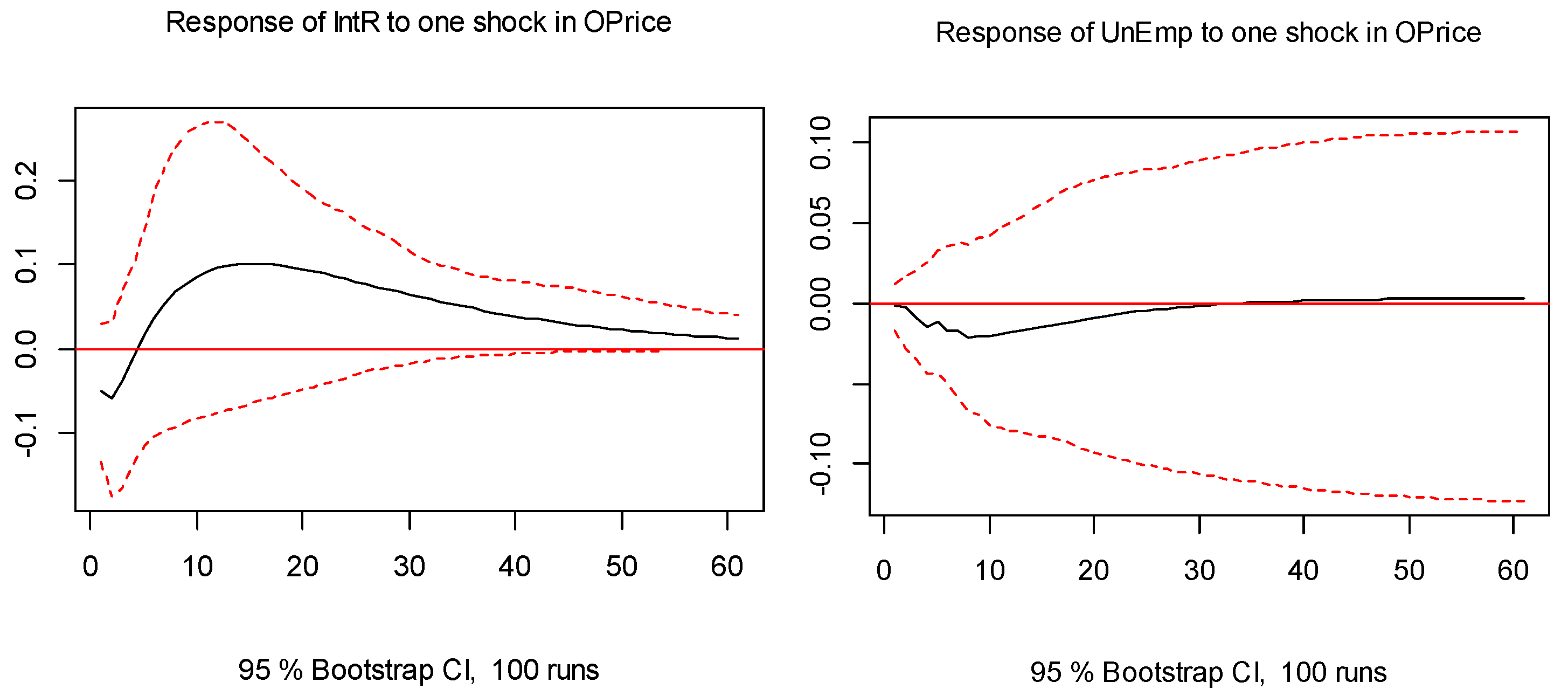 Sustainability 10 02792 g005 550