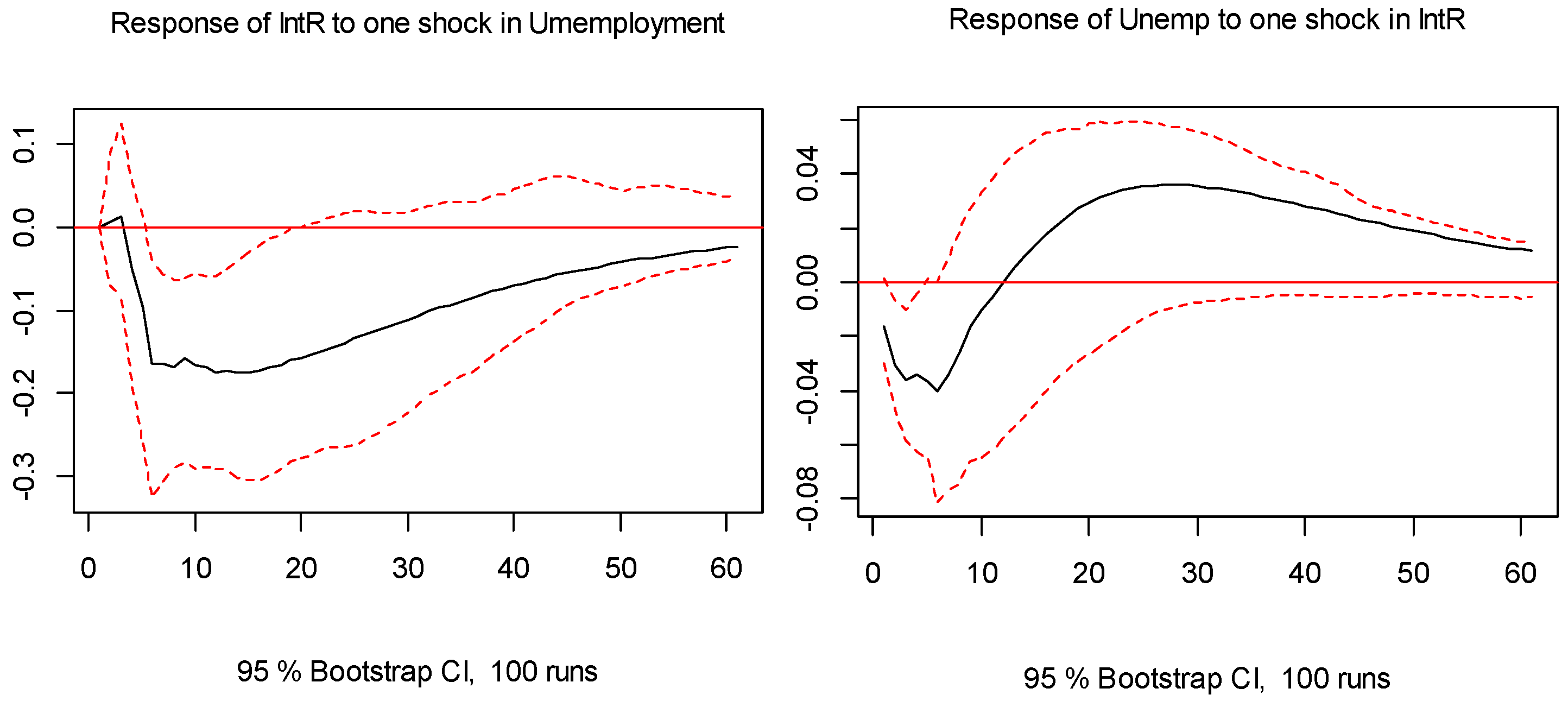 Sustainability 10 02792 g006 550