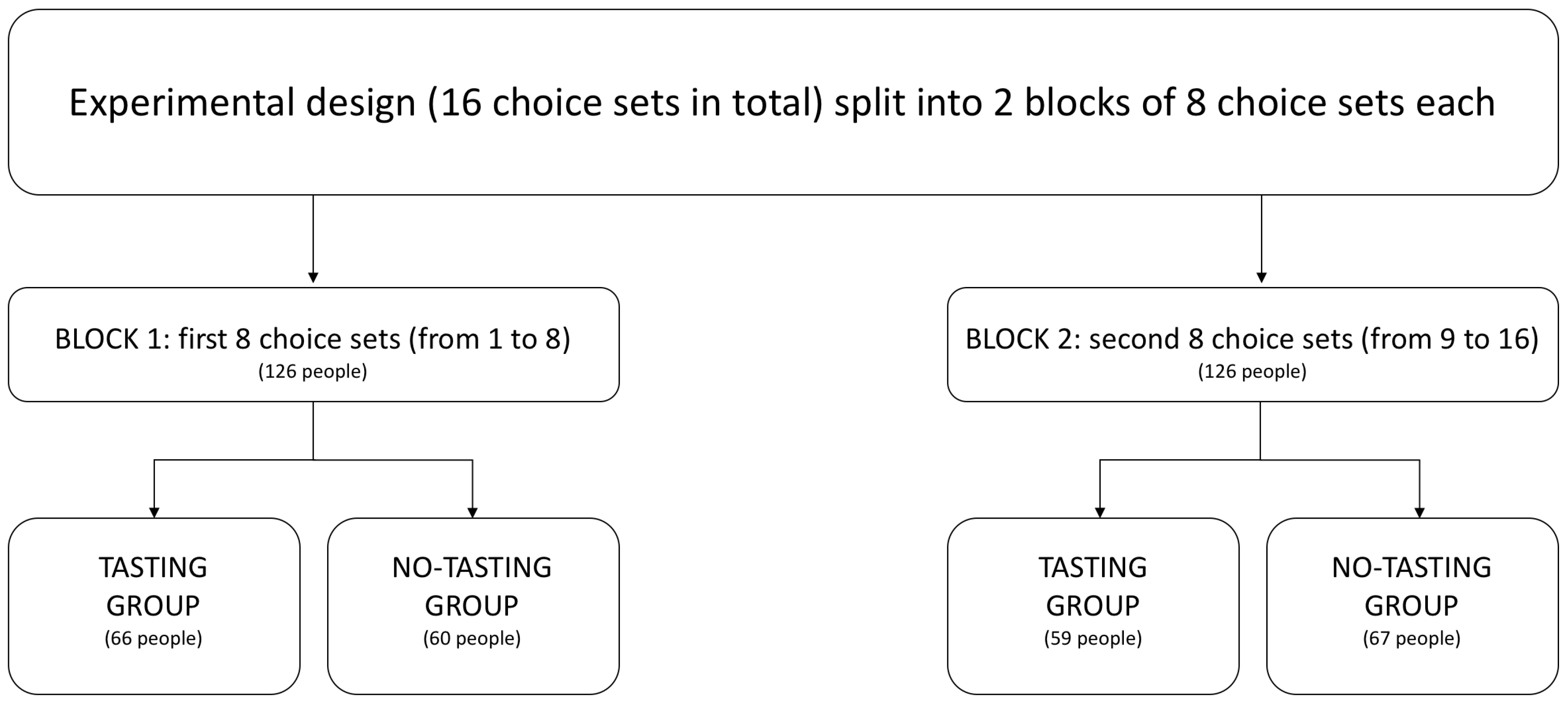 Sustainability 10 02795 g002