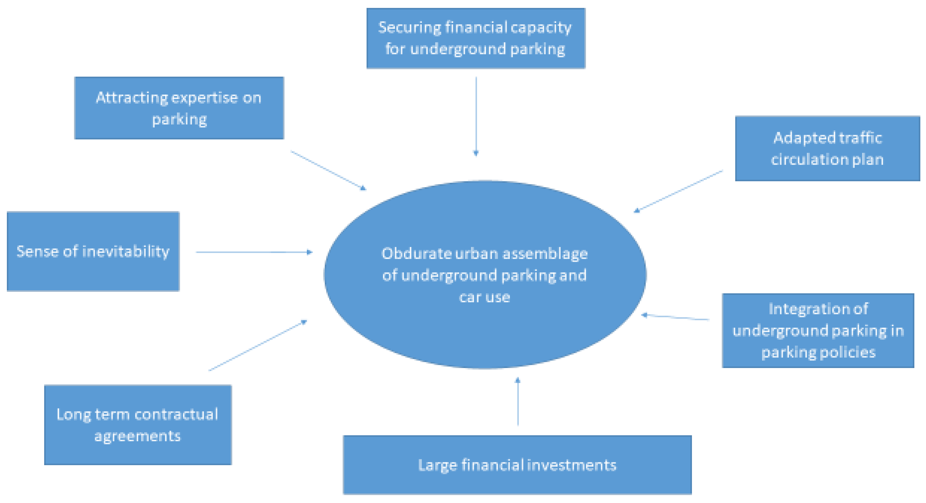 Sustainability 10 02796 g001