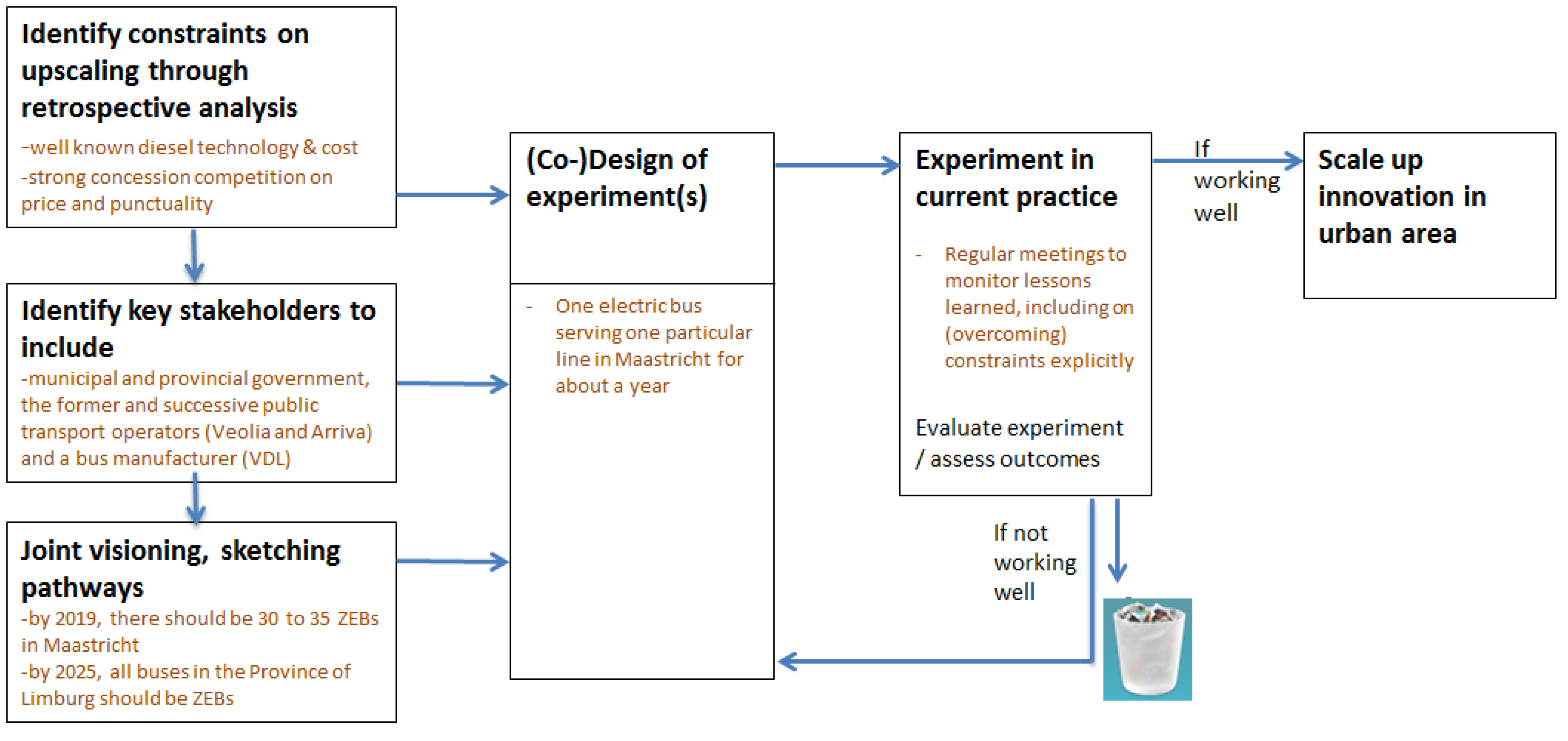 Sustainability 10 02796 g002