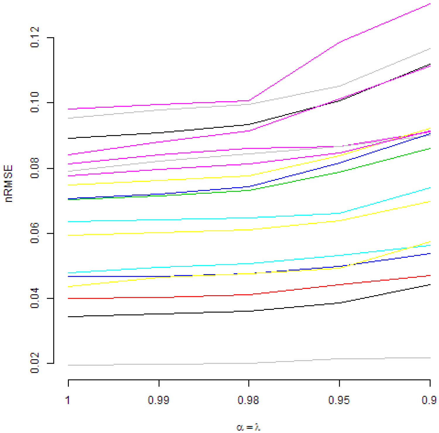 Sustainability 10 02801 g002 Sustainability 10 02801 g002