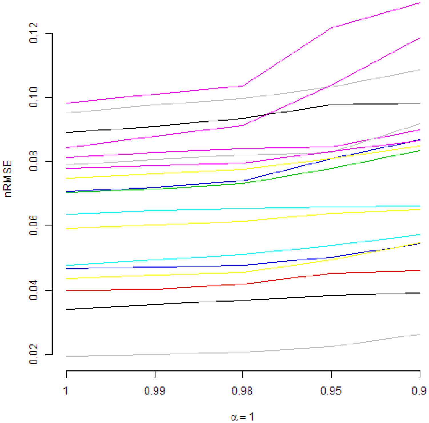 Sustainability 10 02801 g003 Sustainability 10 02801 g003
