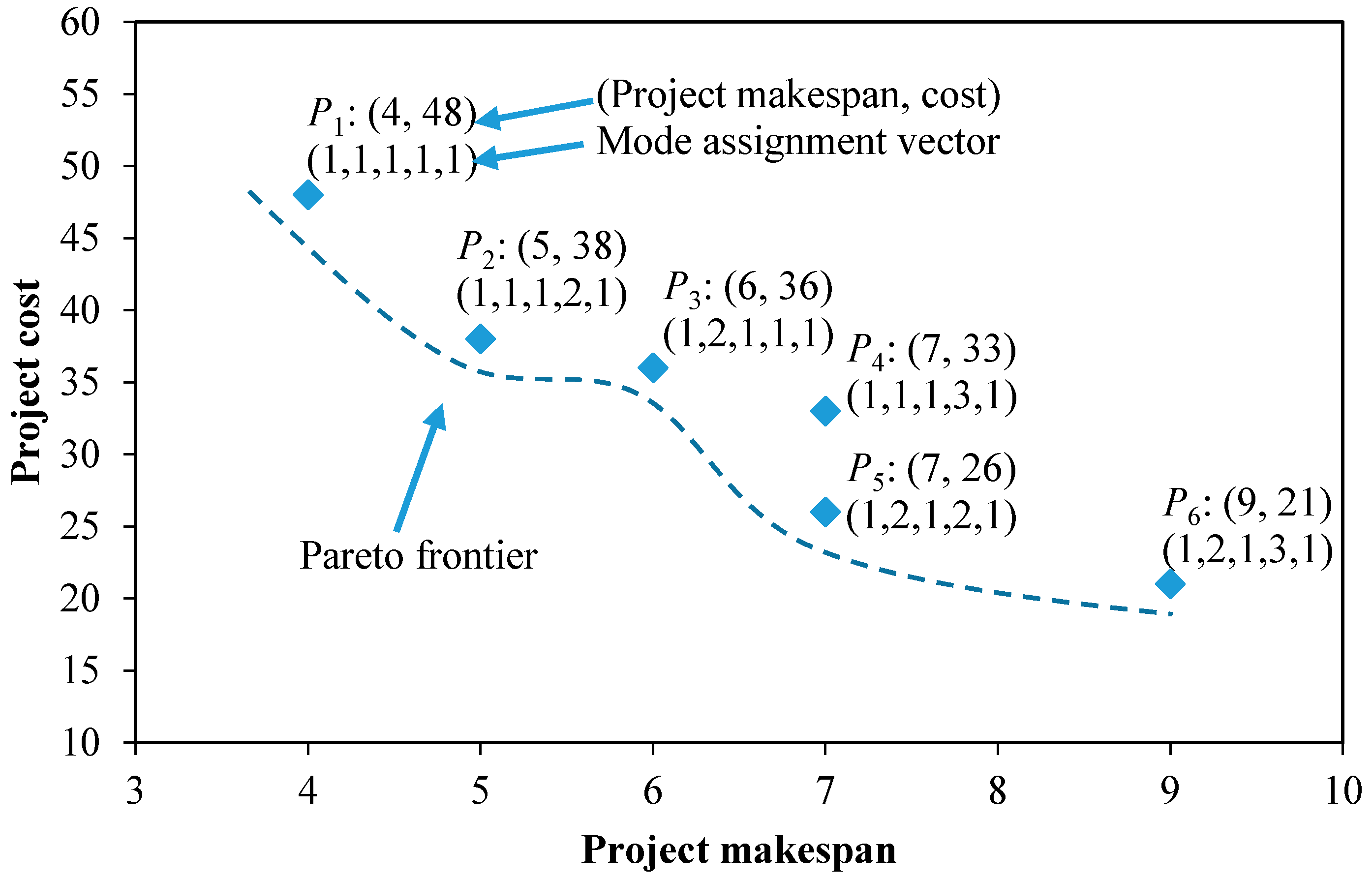 Sustainability 10 02802 g002