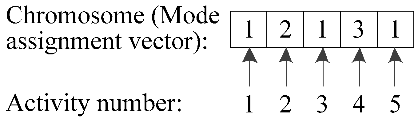 Sustainability 10 02802 g003