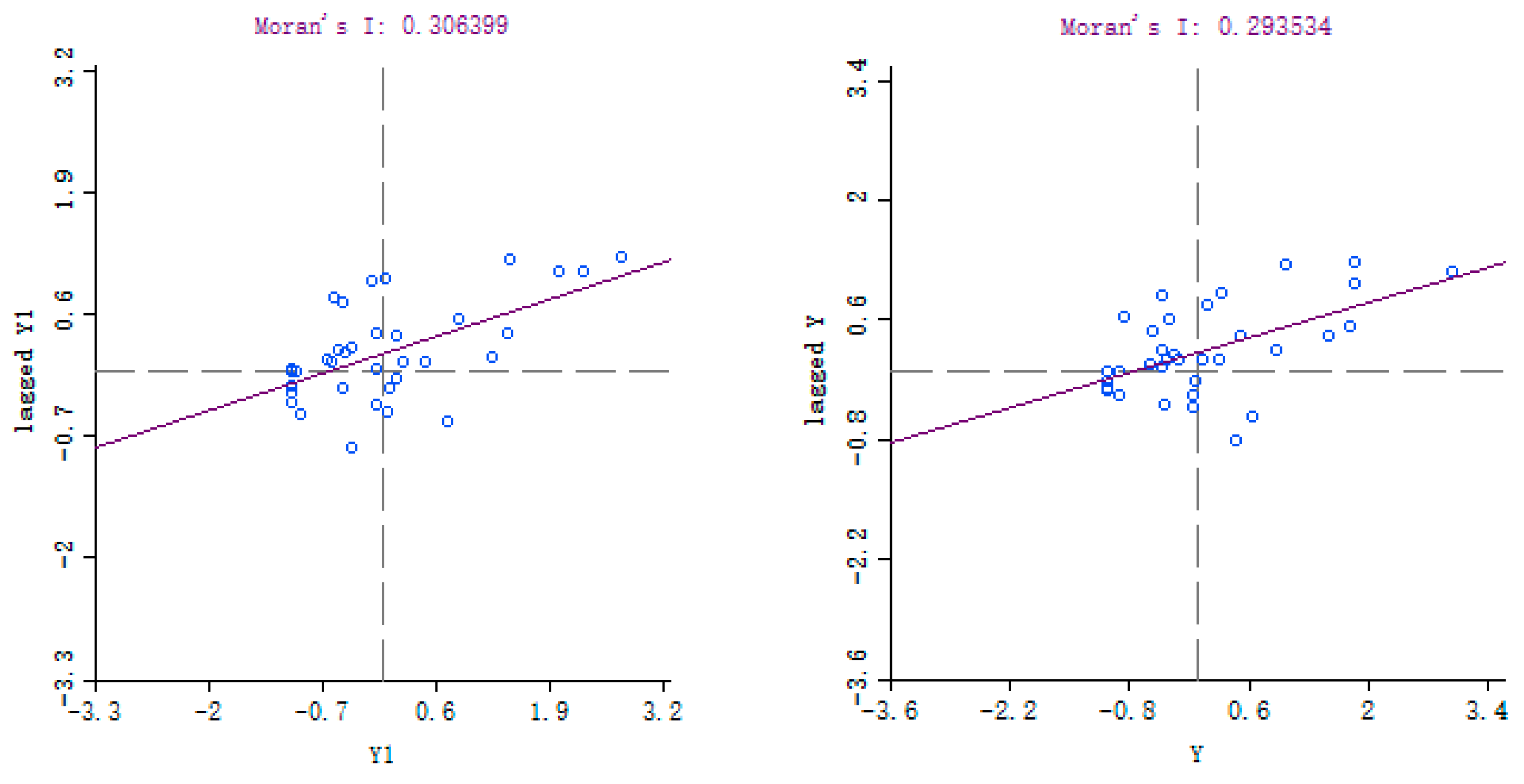 Sustainability 10 02809 g002