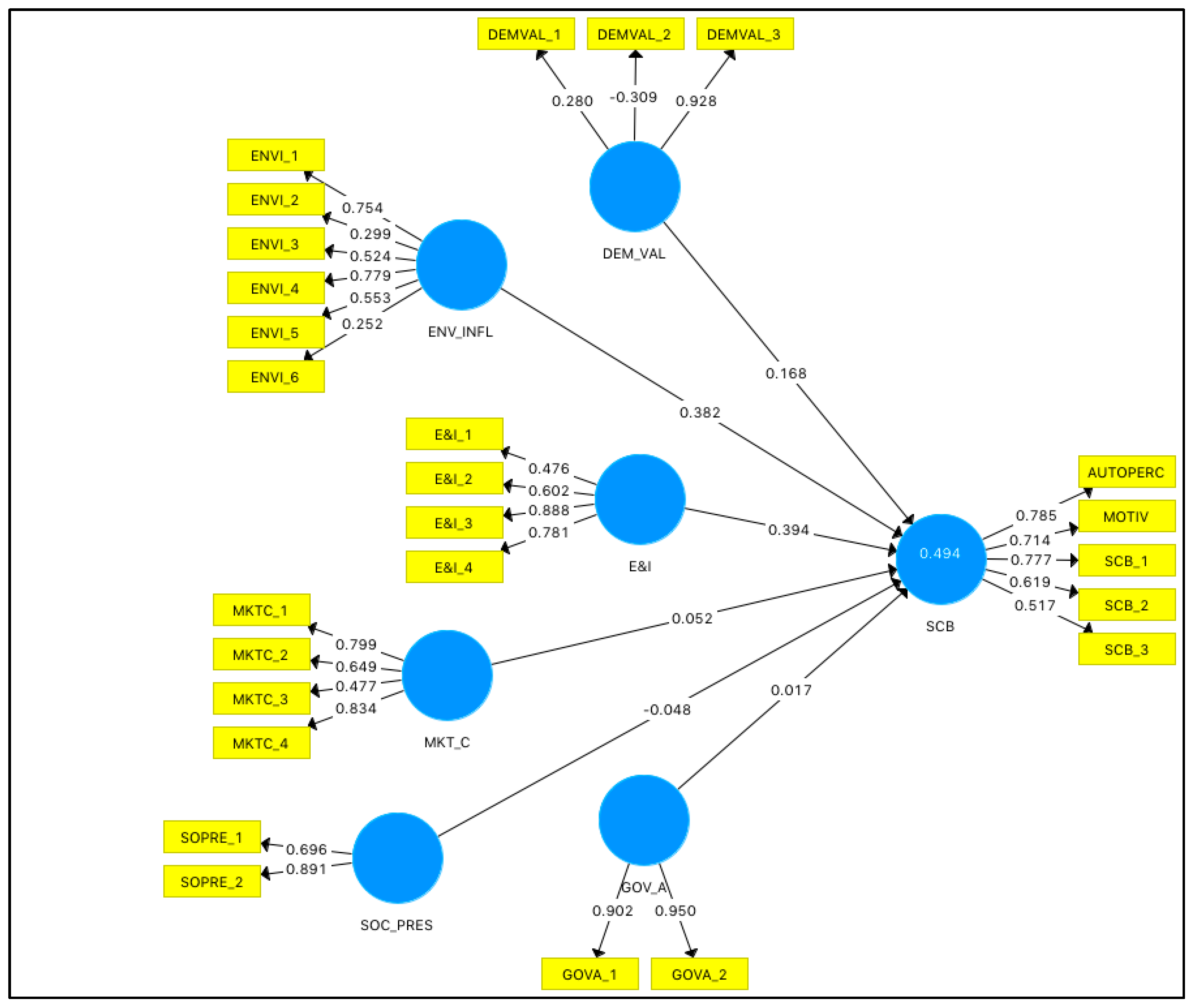 how to asses vif smartpls 2.0 formative indicator