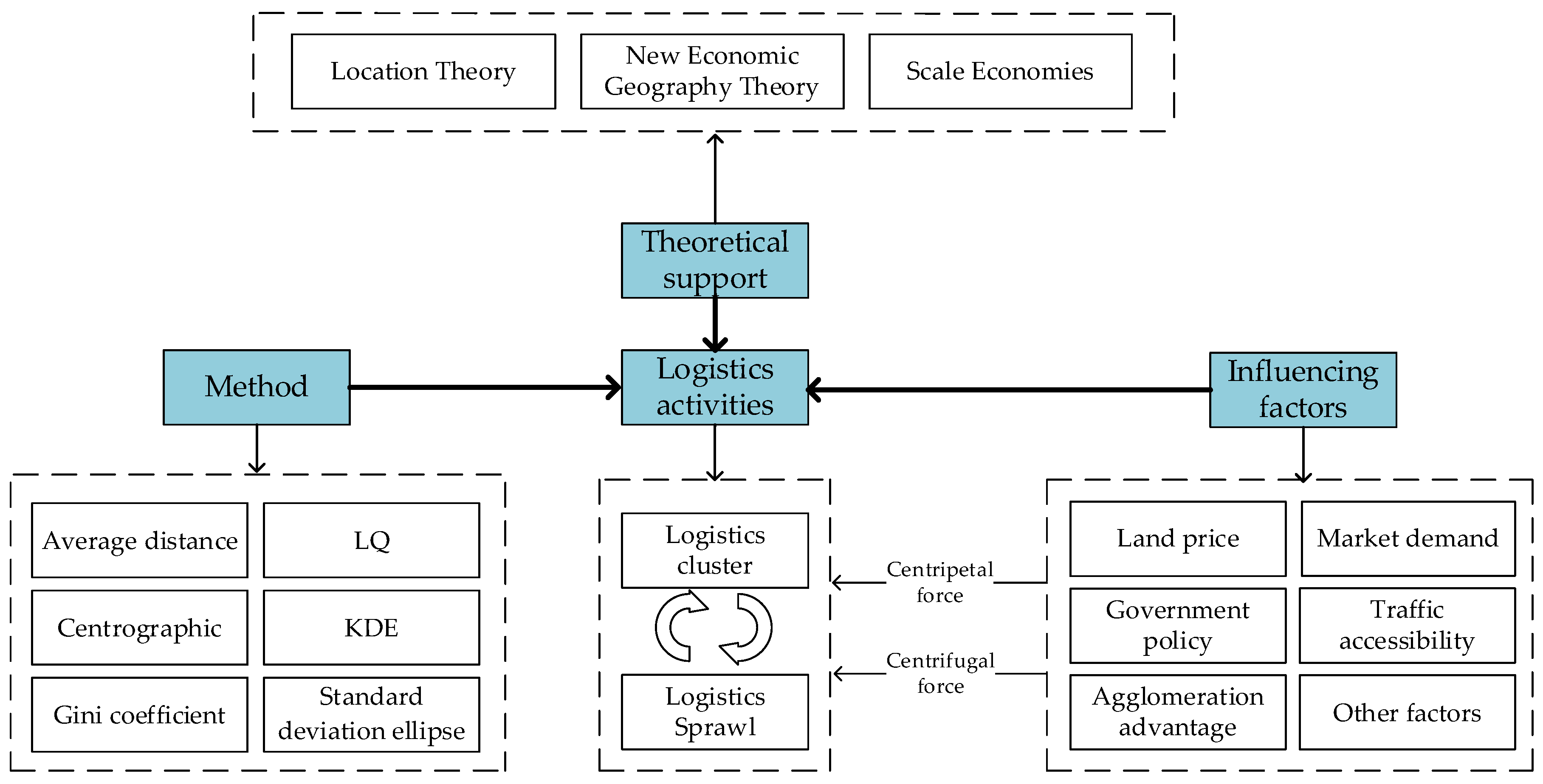 Sustainability 10 02815 g001