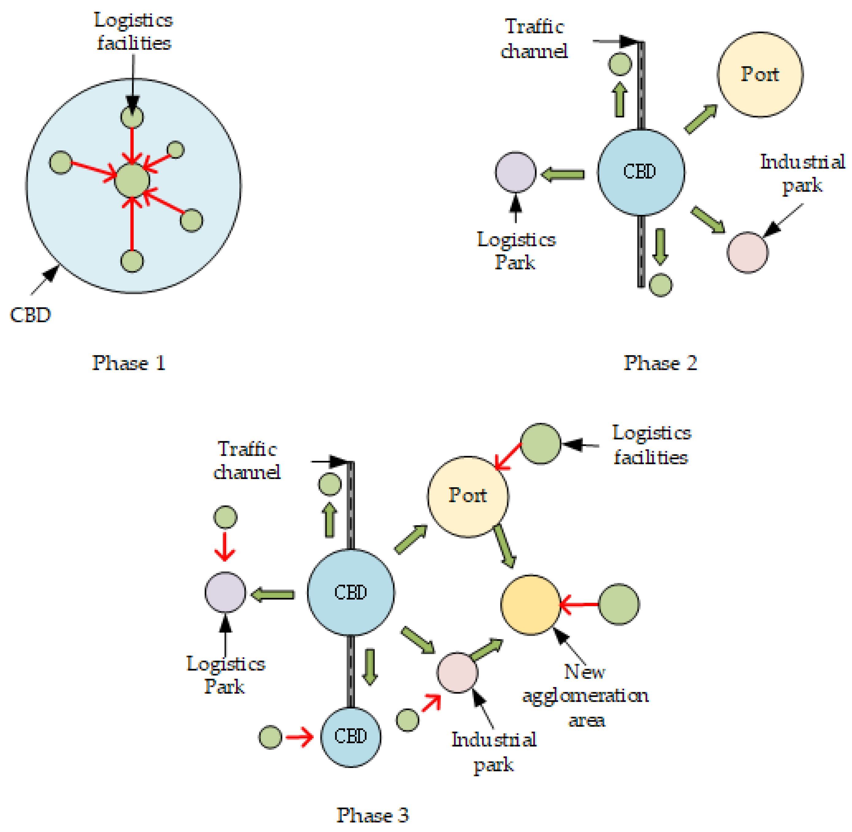 Sustainability 10 02815 g004