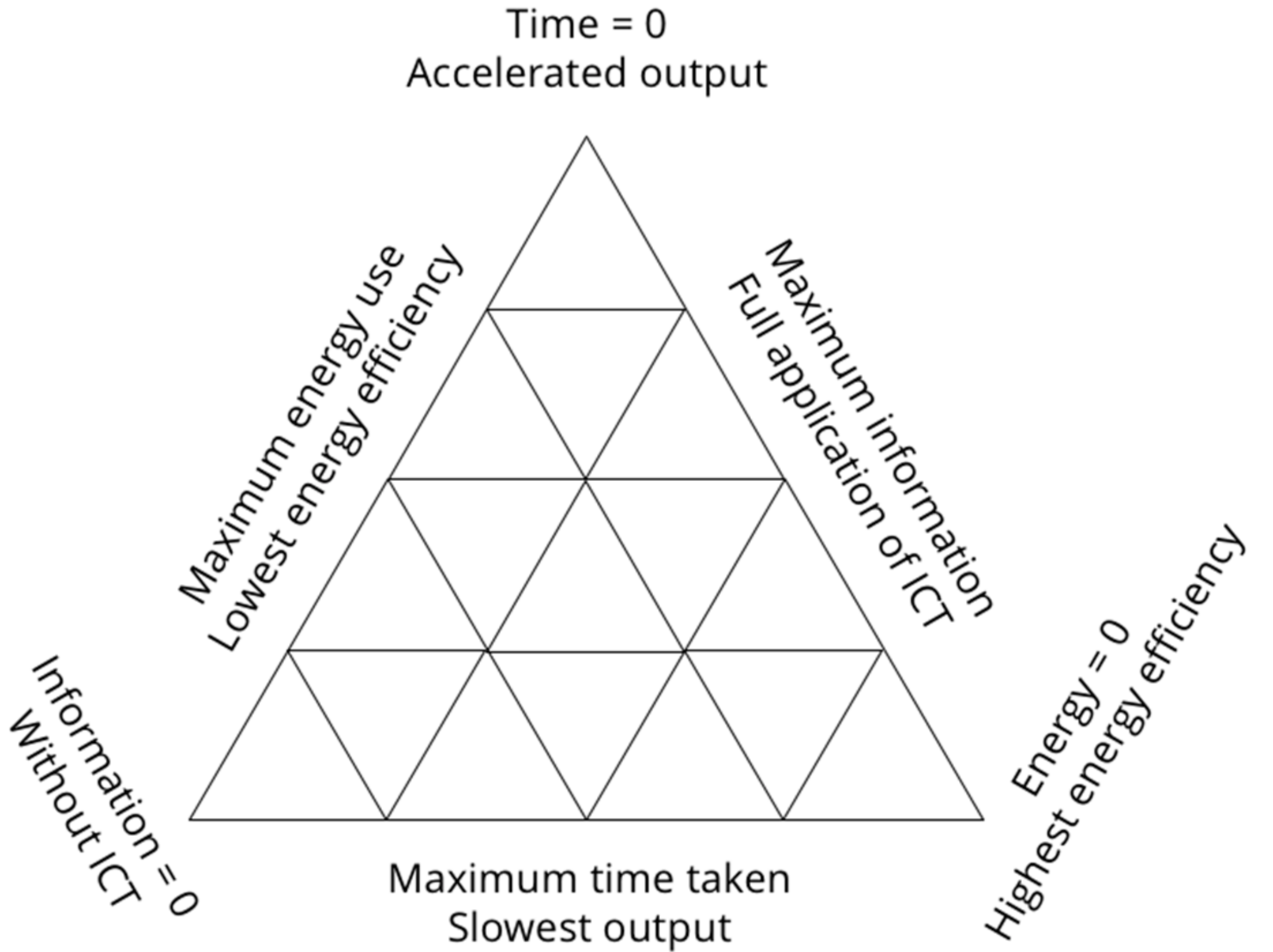 Sustainability 10 02816 g002
