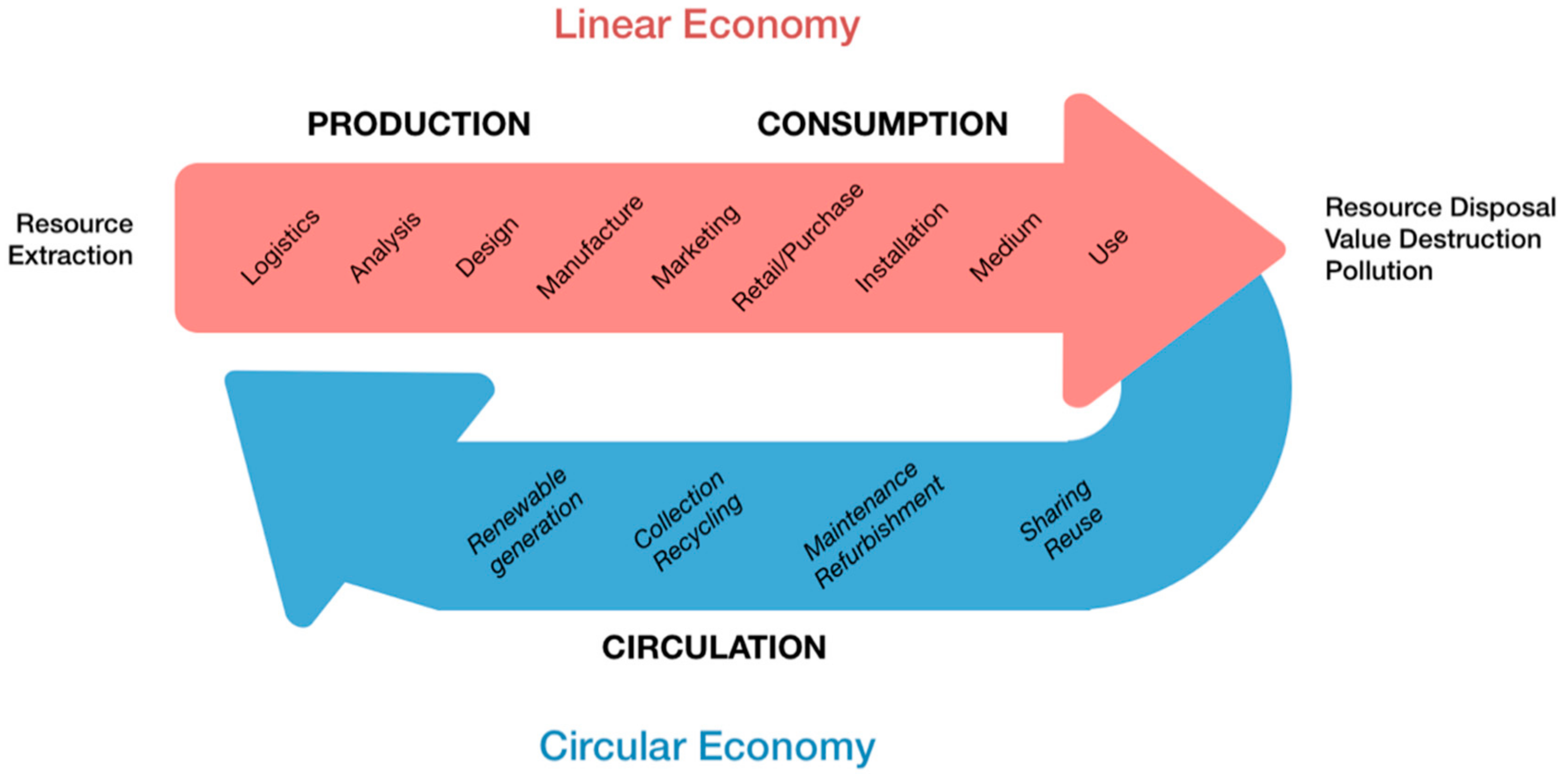 Sustainability 10 02816 g003