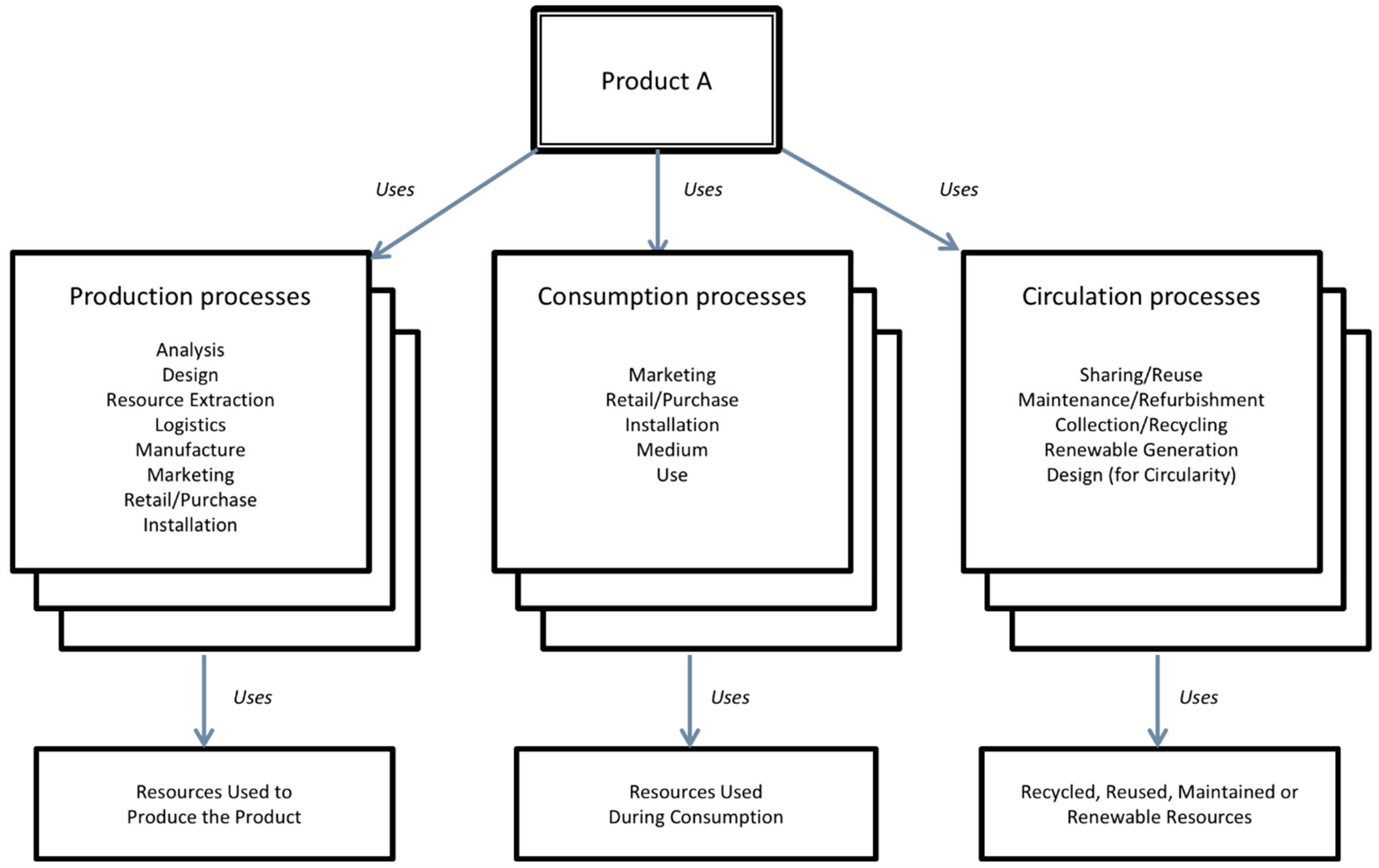 Sustainability 10 02816 g004