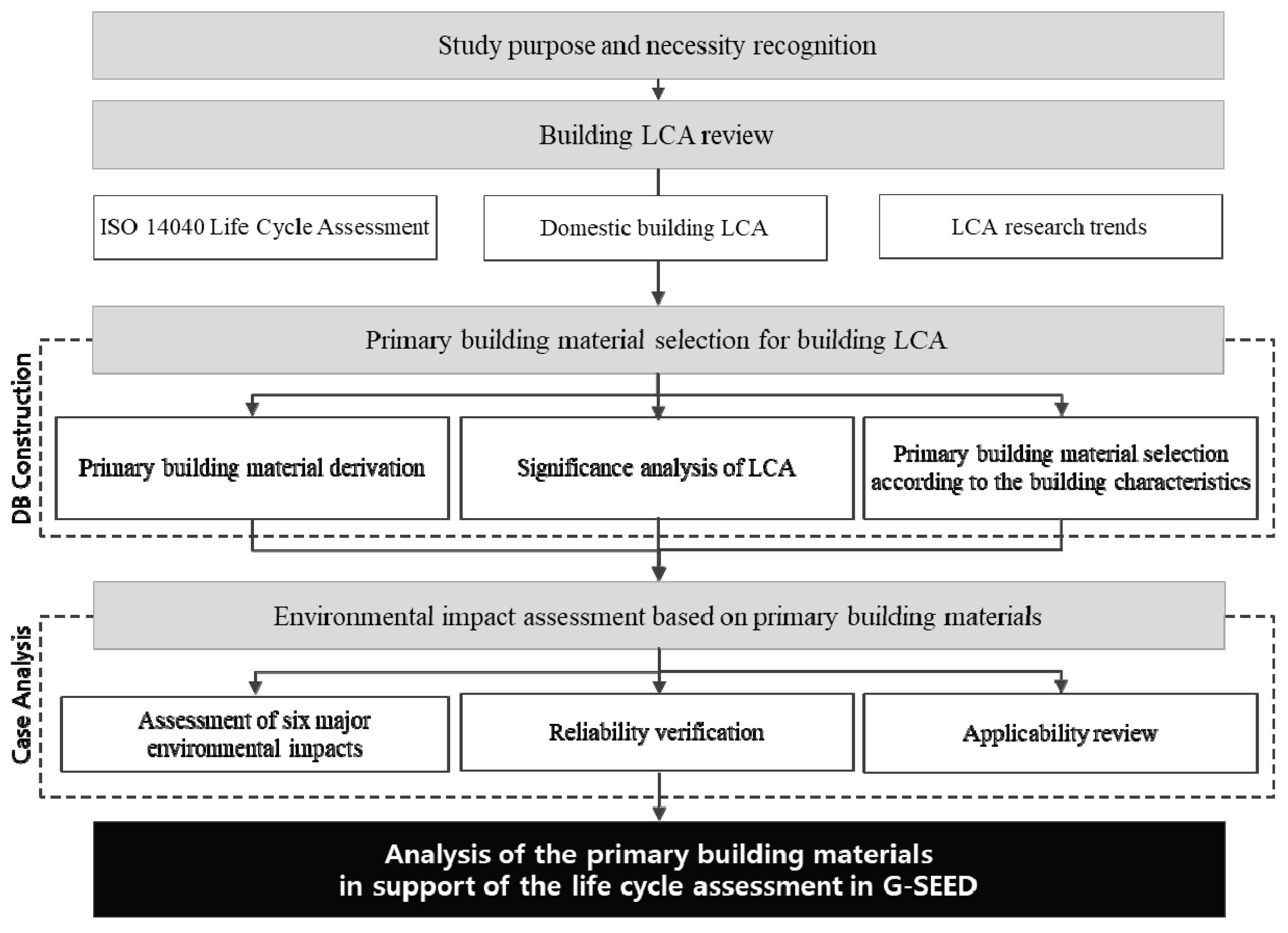 Sustainability 10 02820 g001