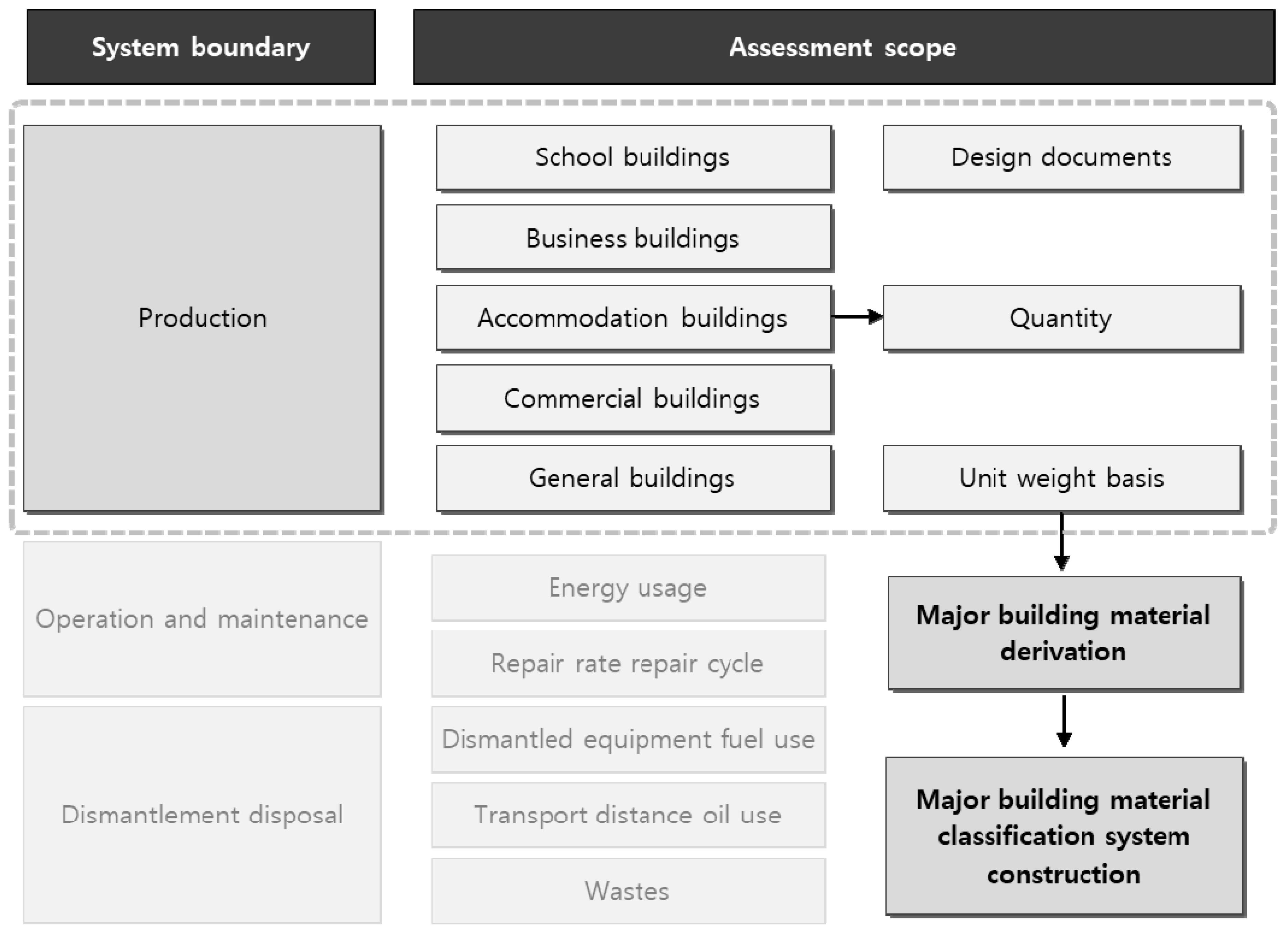 Sustainability 10 02820 g003