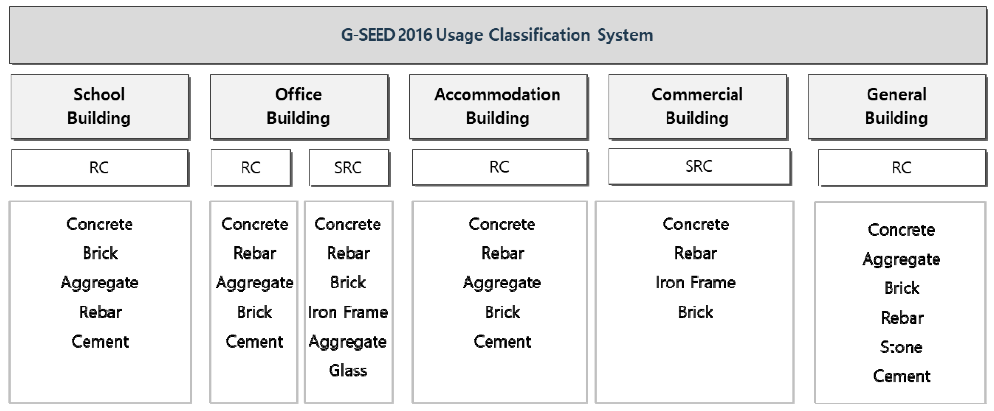 Sustainability 10 02820 g006