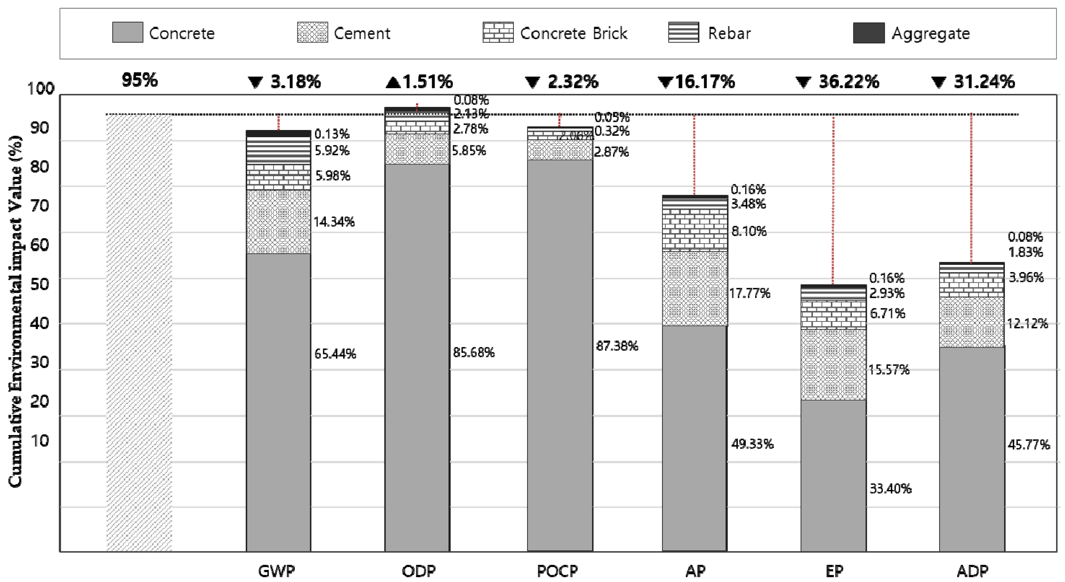 Sustainability 10 02820 g007