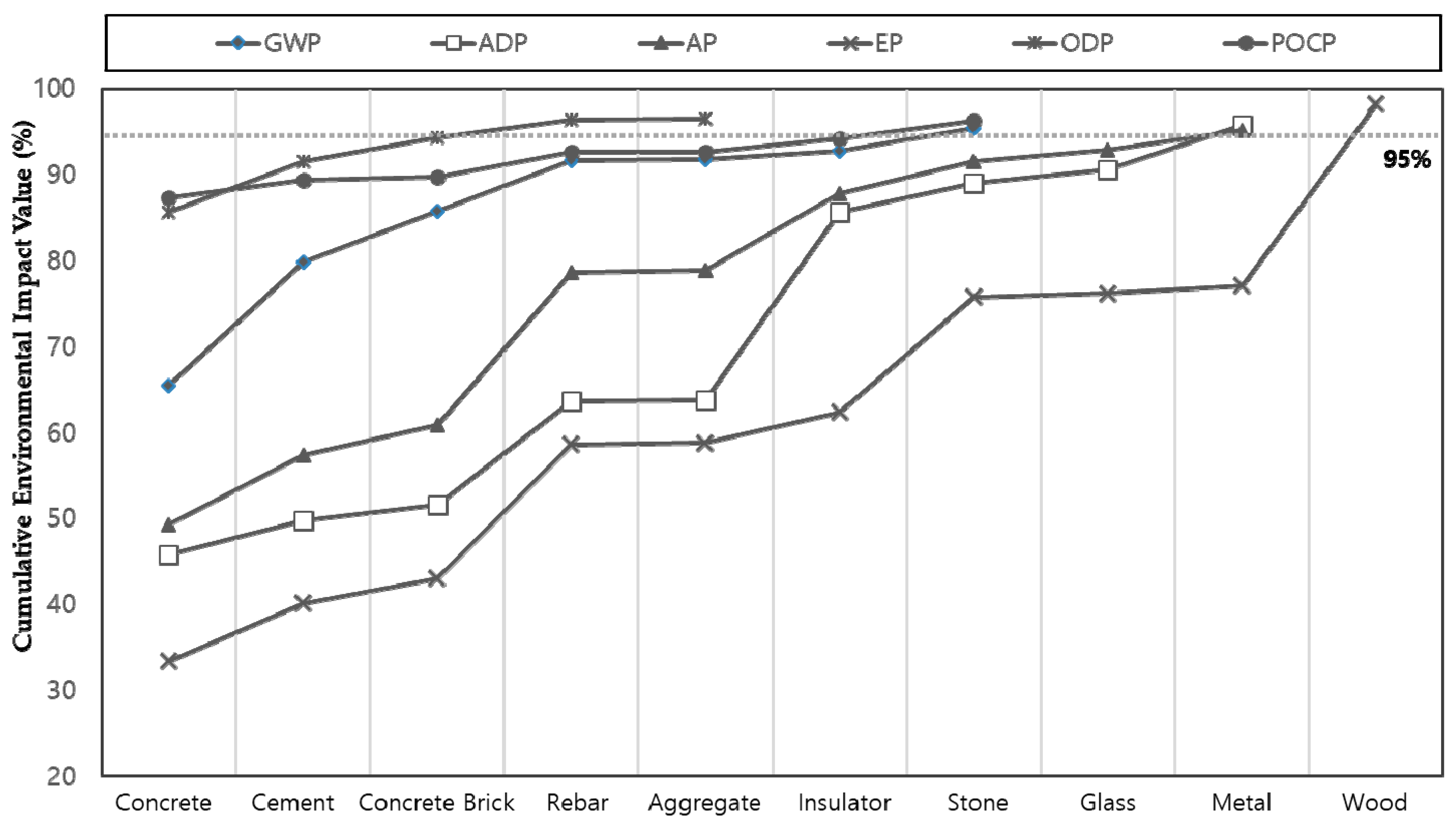 Sustainability 10 02820 g008