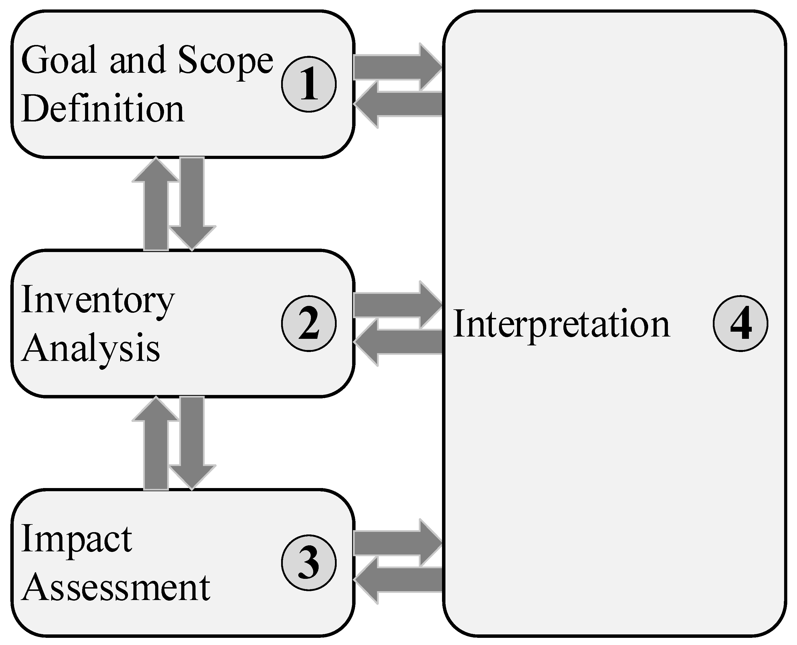 Sustainability 10 02821 g003