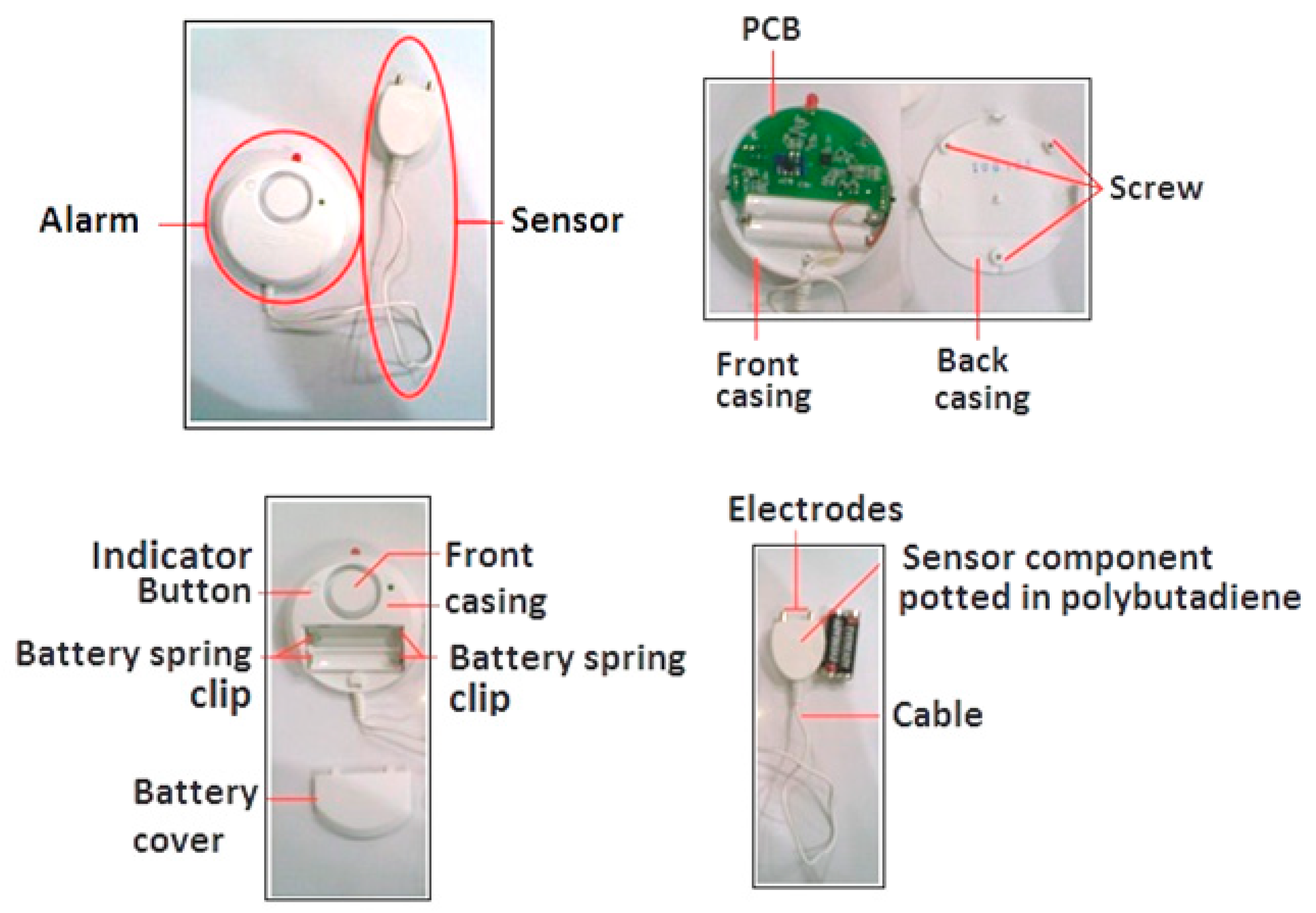 Sustainability 10 02821 g004
