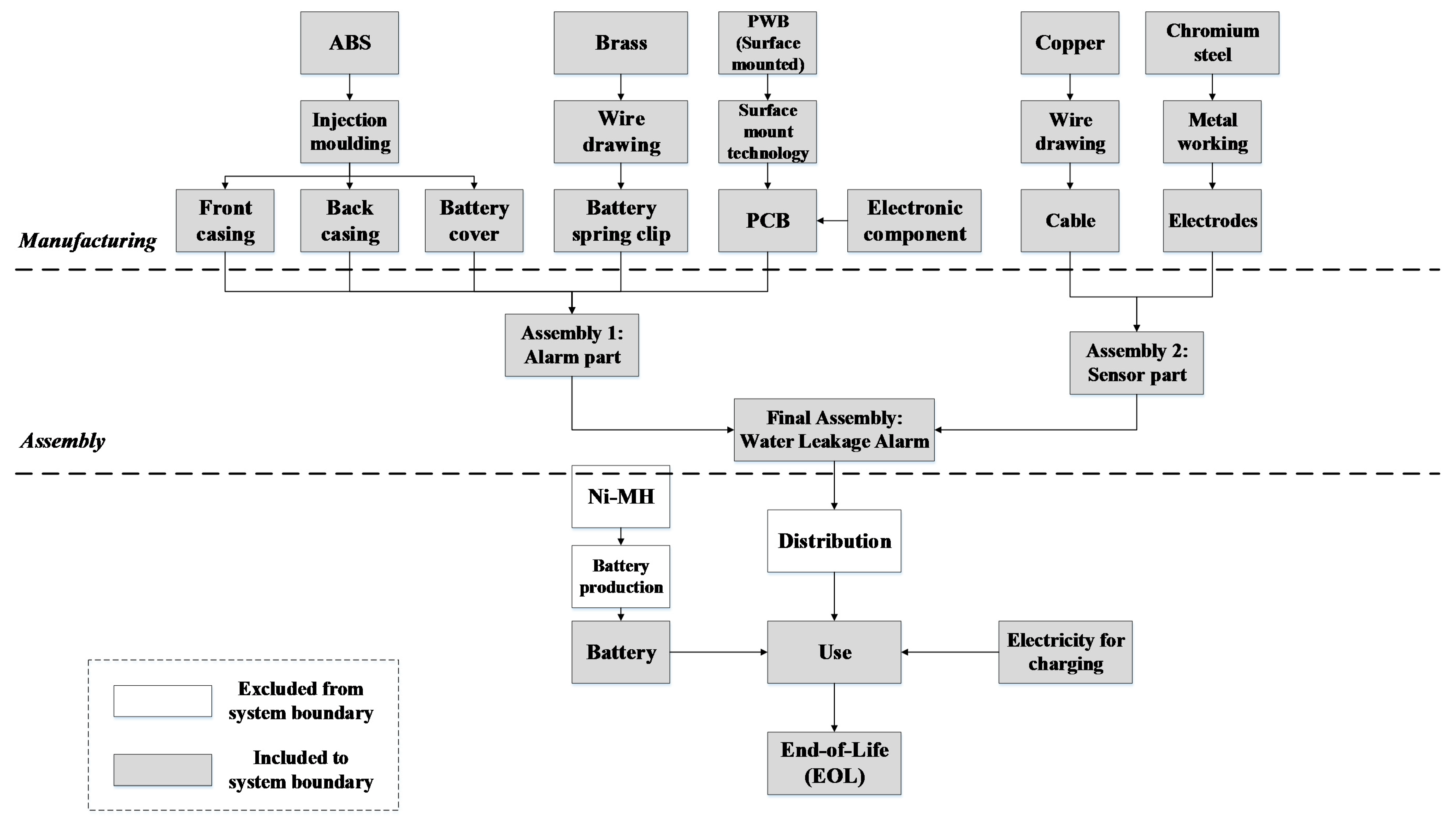 Sustainability 10 02821 g006