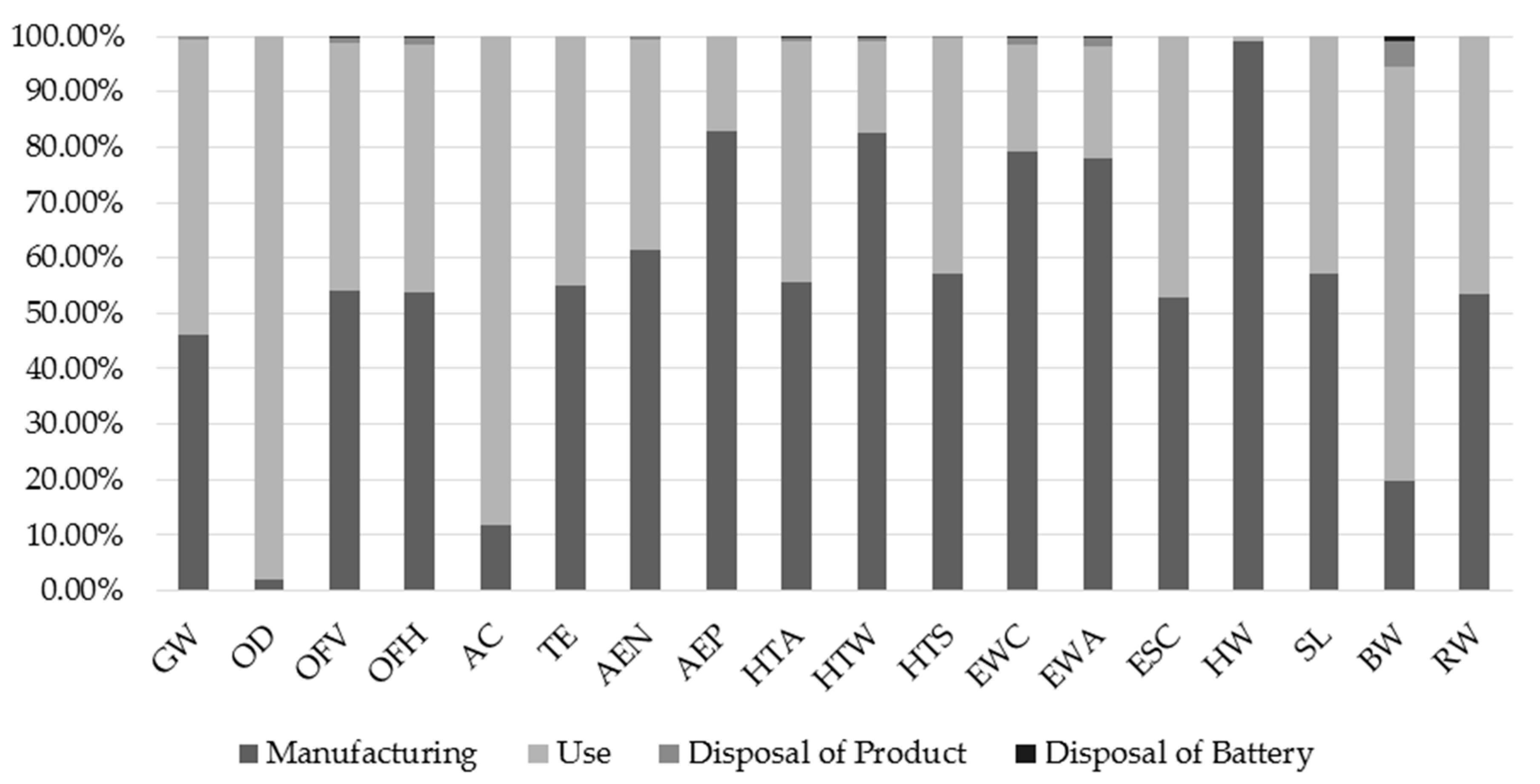 Sustainability 10 02821 g007