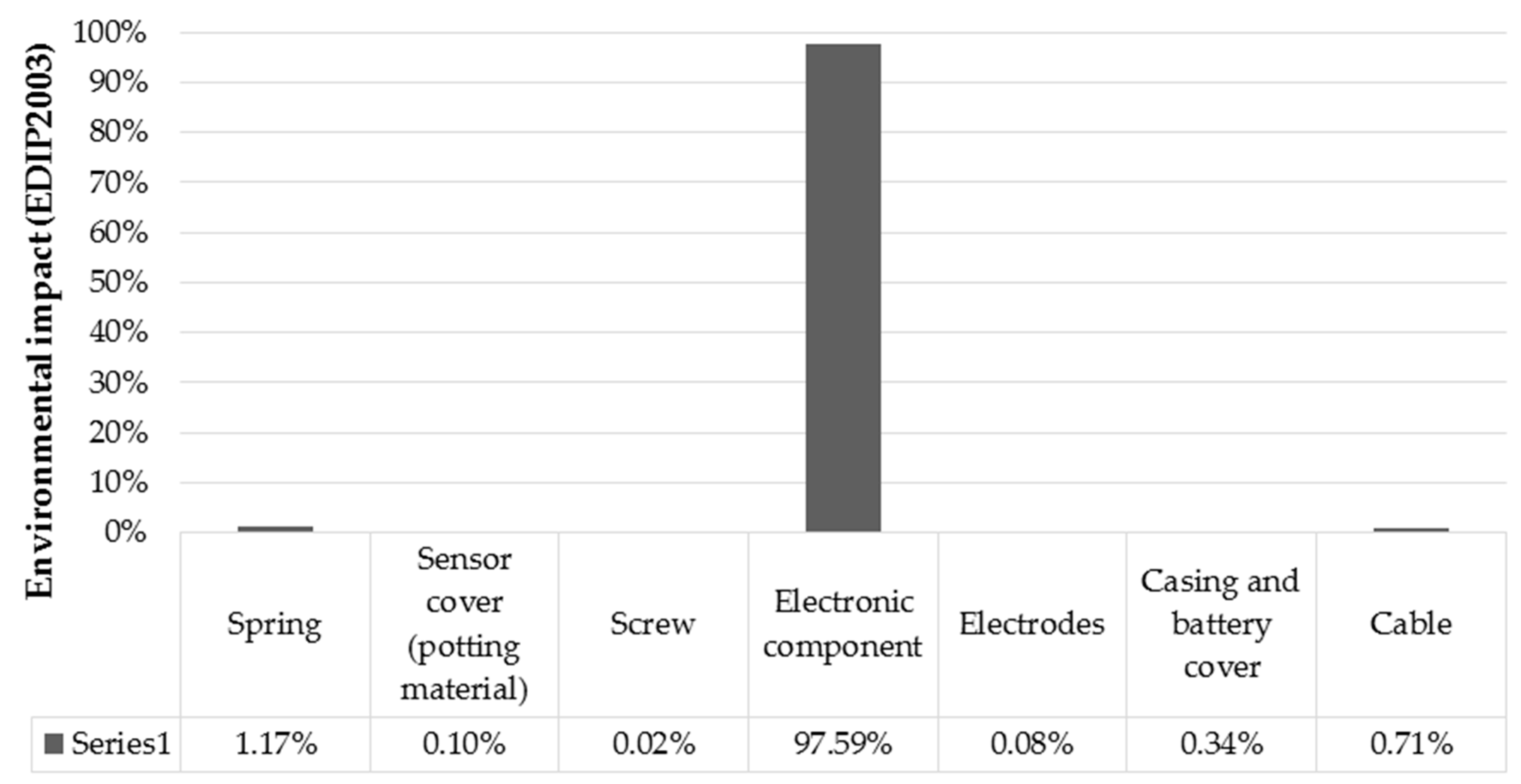 Sustainability 10 02821 g008