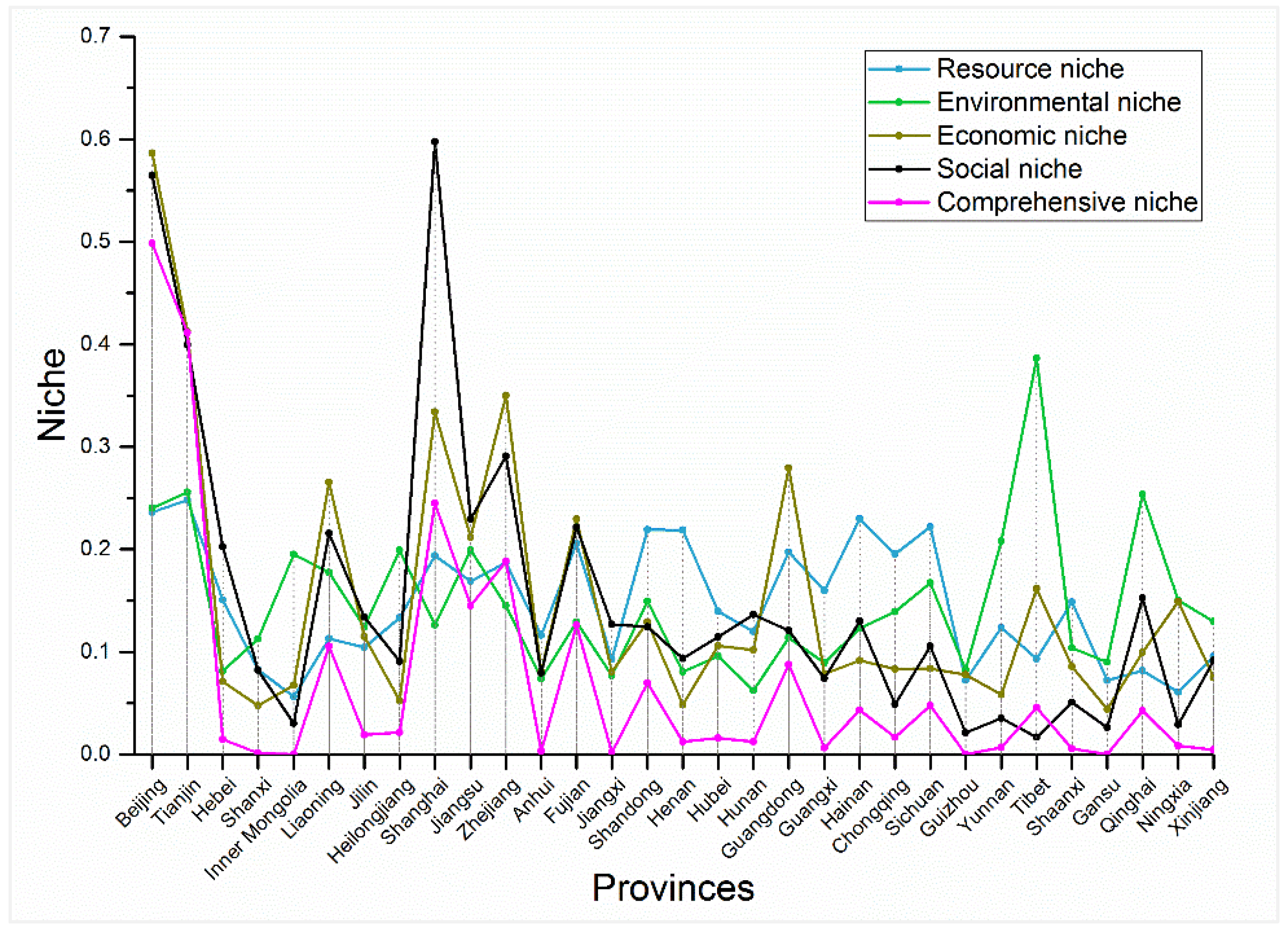Sustainability 10 02824 g008 Sustainability 10 02824 g008