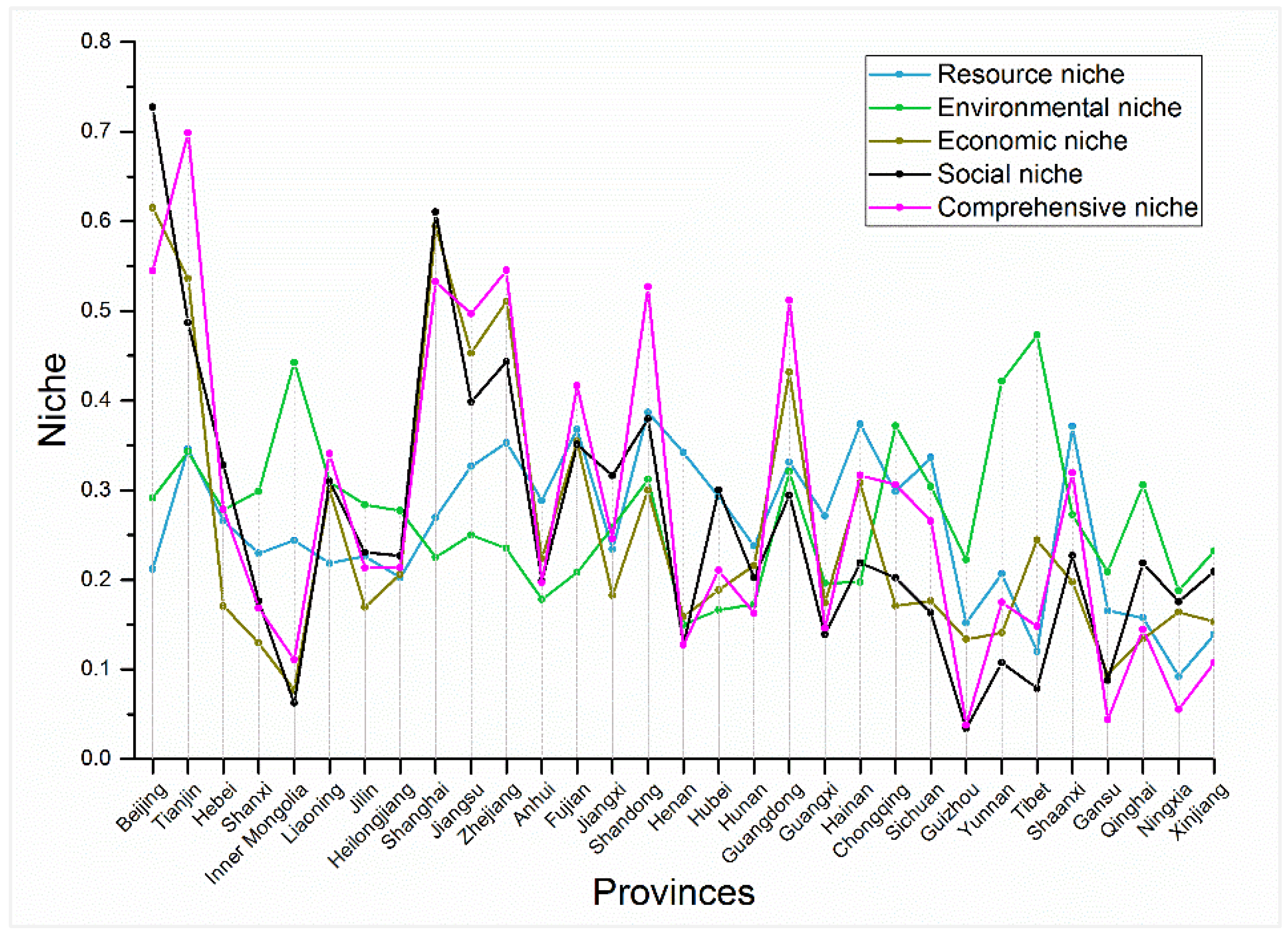 Sustainability 10 02824 g009 Sustainability 10 02824 g009