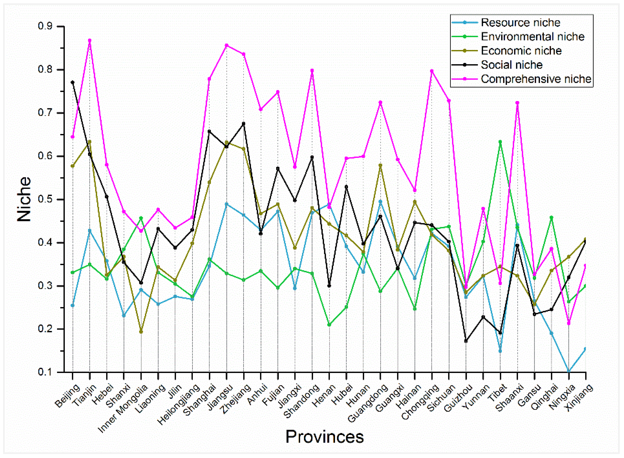 Sustainability 10 02824 g010 Sustainability 10 02824 g010